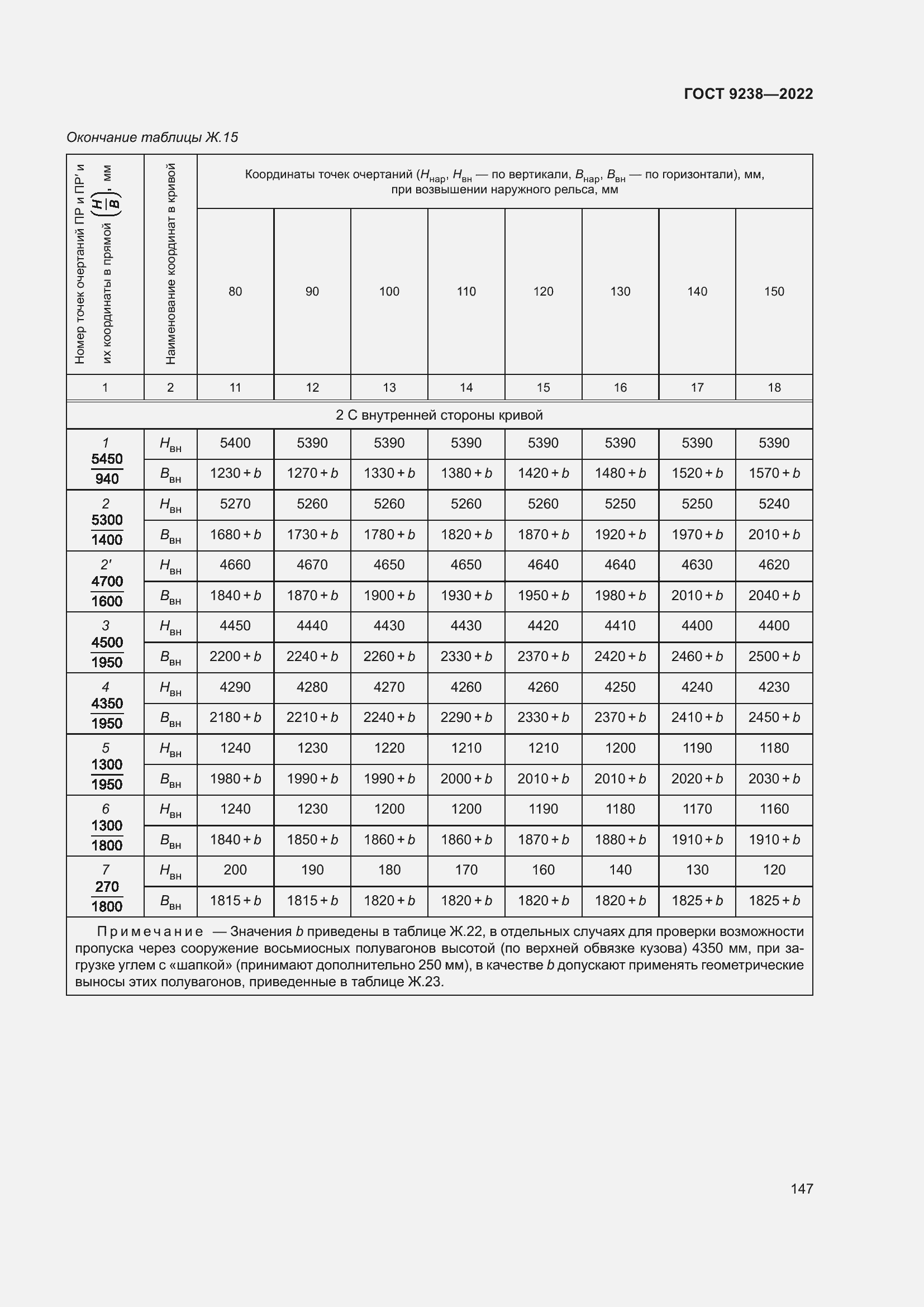 Страница 152 ГОСТ 9238-2022
