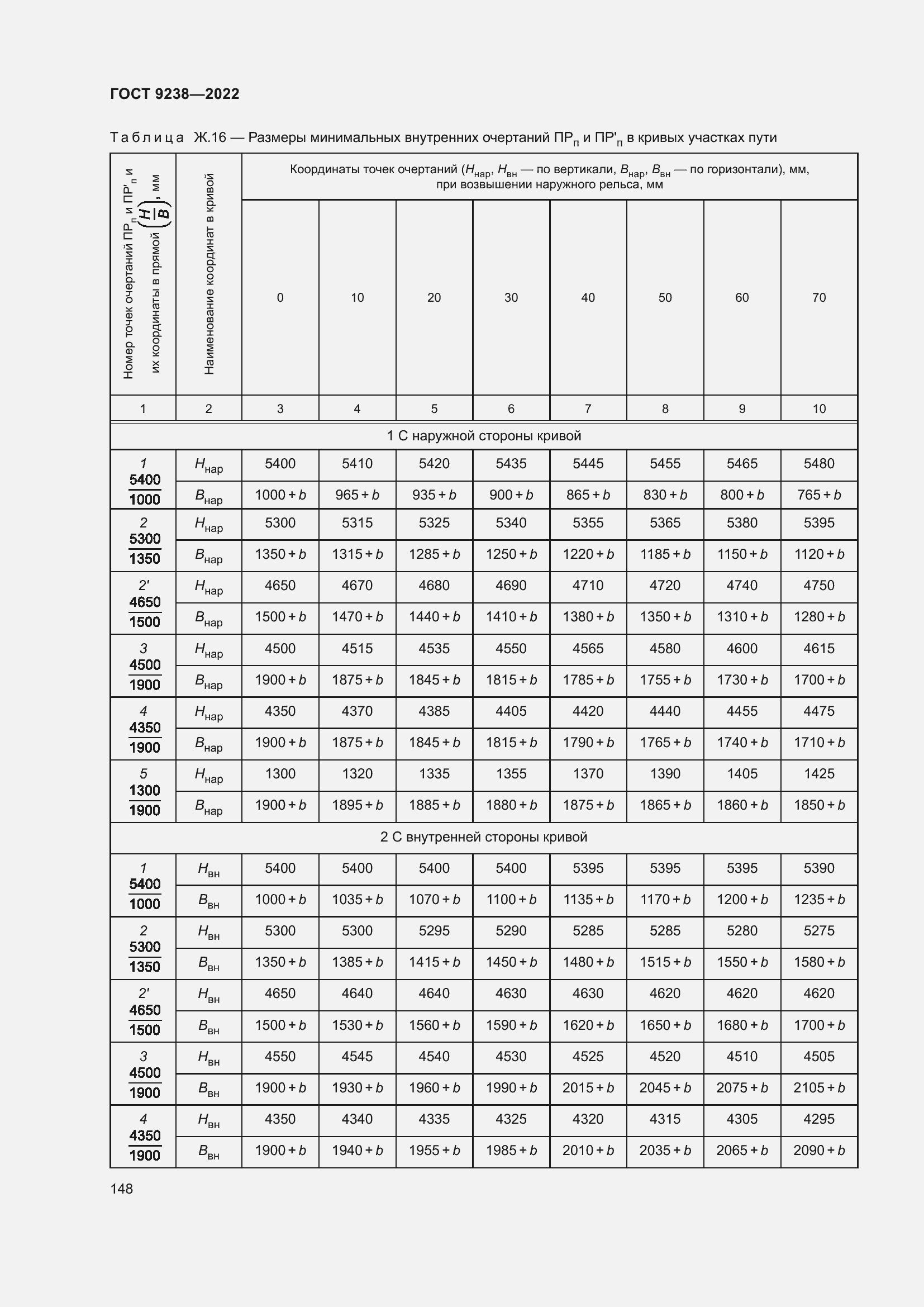 Страница 153 ГОСТ 9238-2022