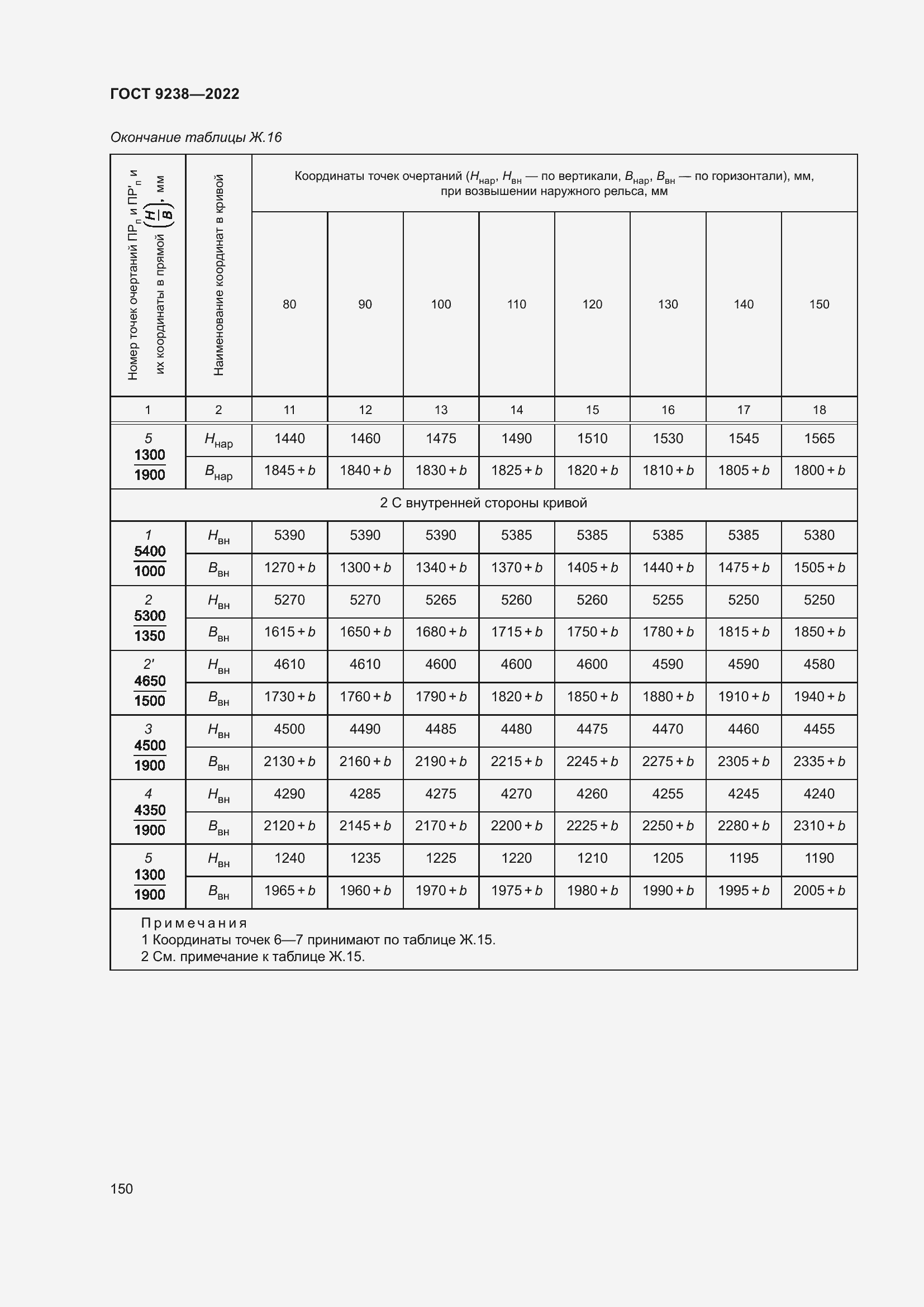 Страница 155 ГОСТ 9238-2022