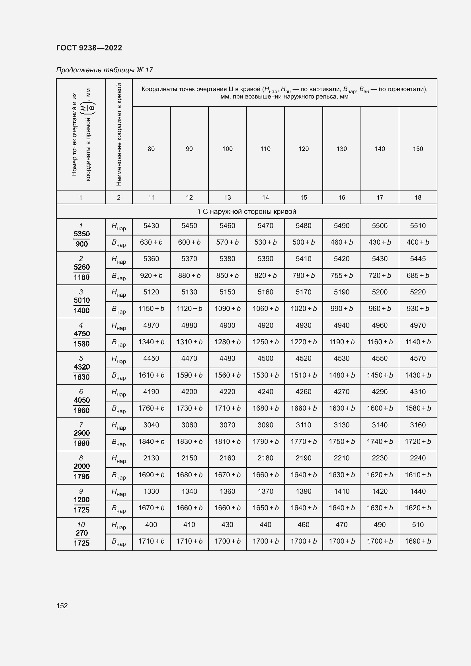 Страница 157 ГОСТ 9238-2022