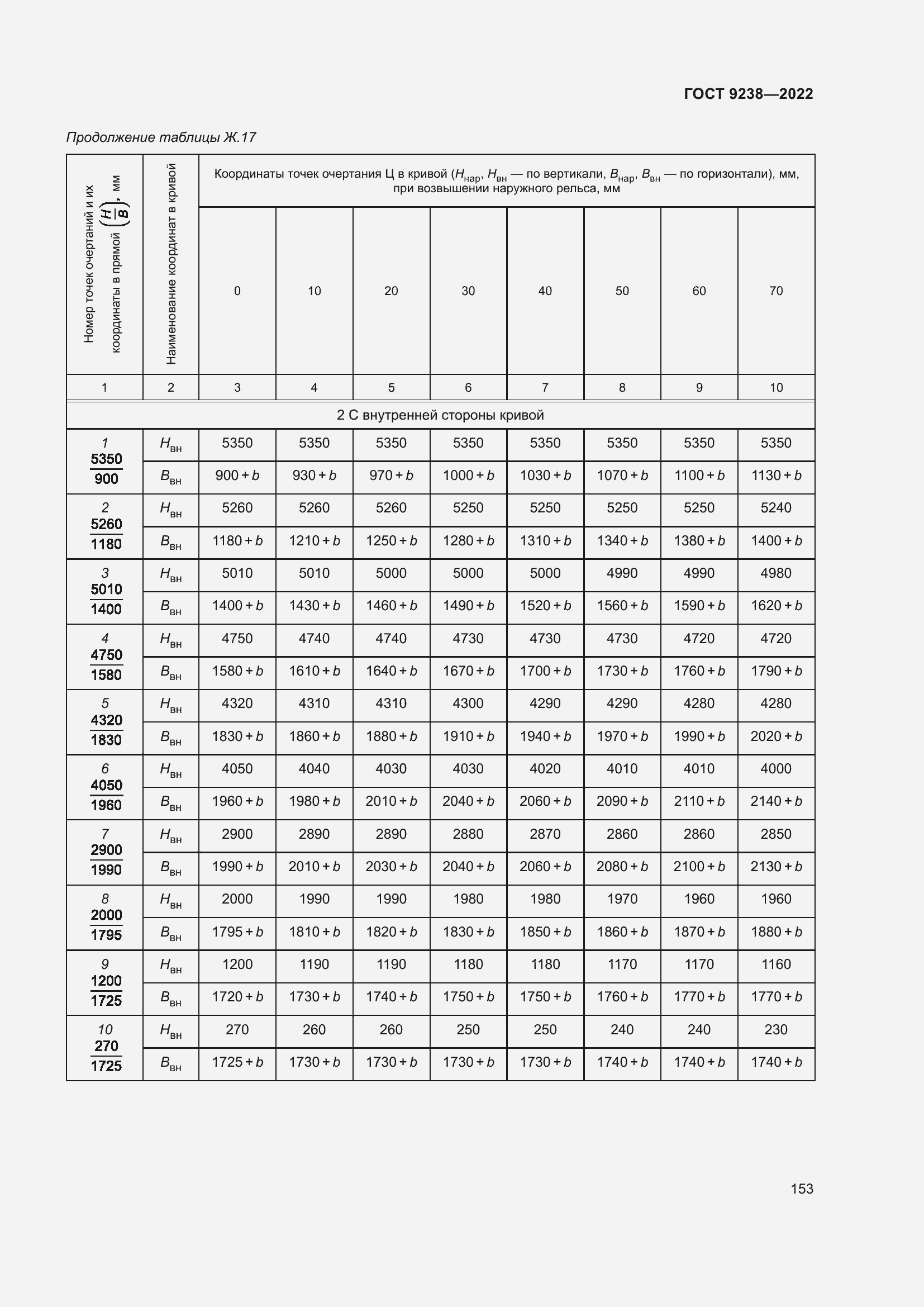 Страница 158 ГОСТ 9238-2022