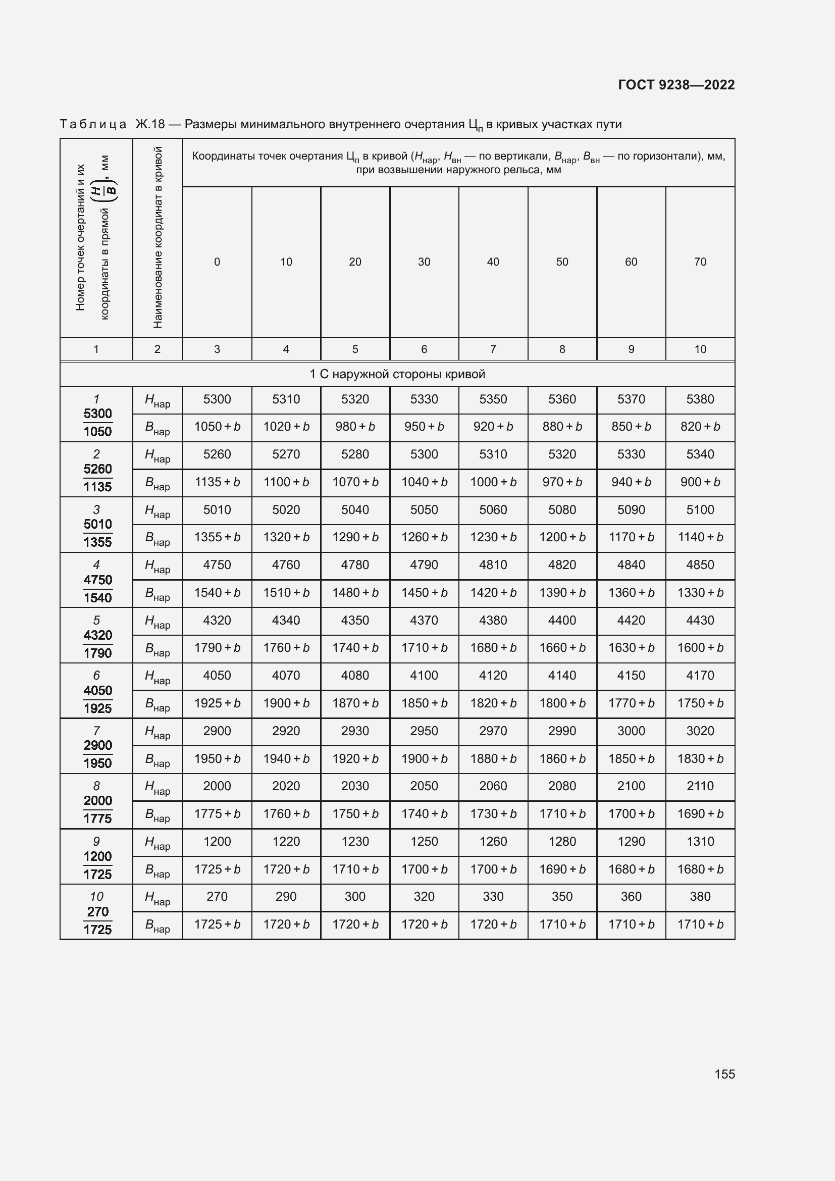 Страница 160 ГОСТ 9238-2022