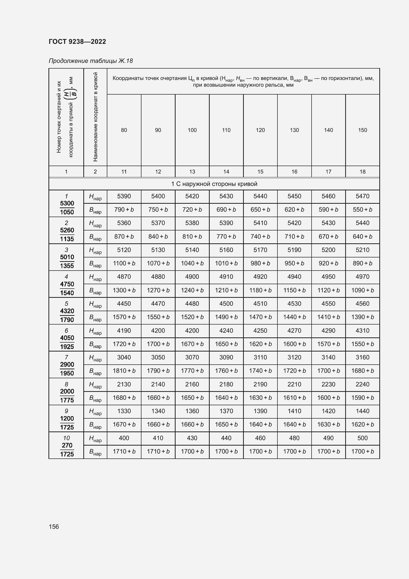 Страница 161 ГОСТ 9238-2022