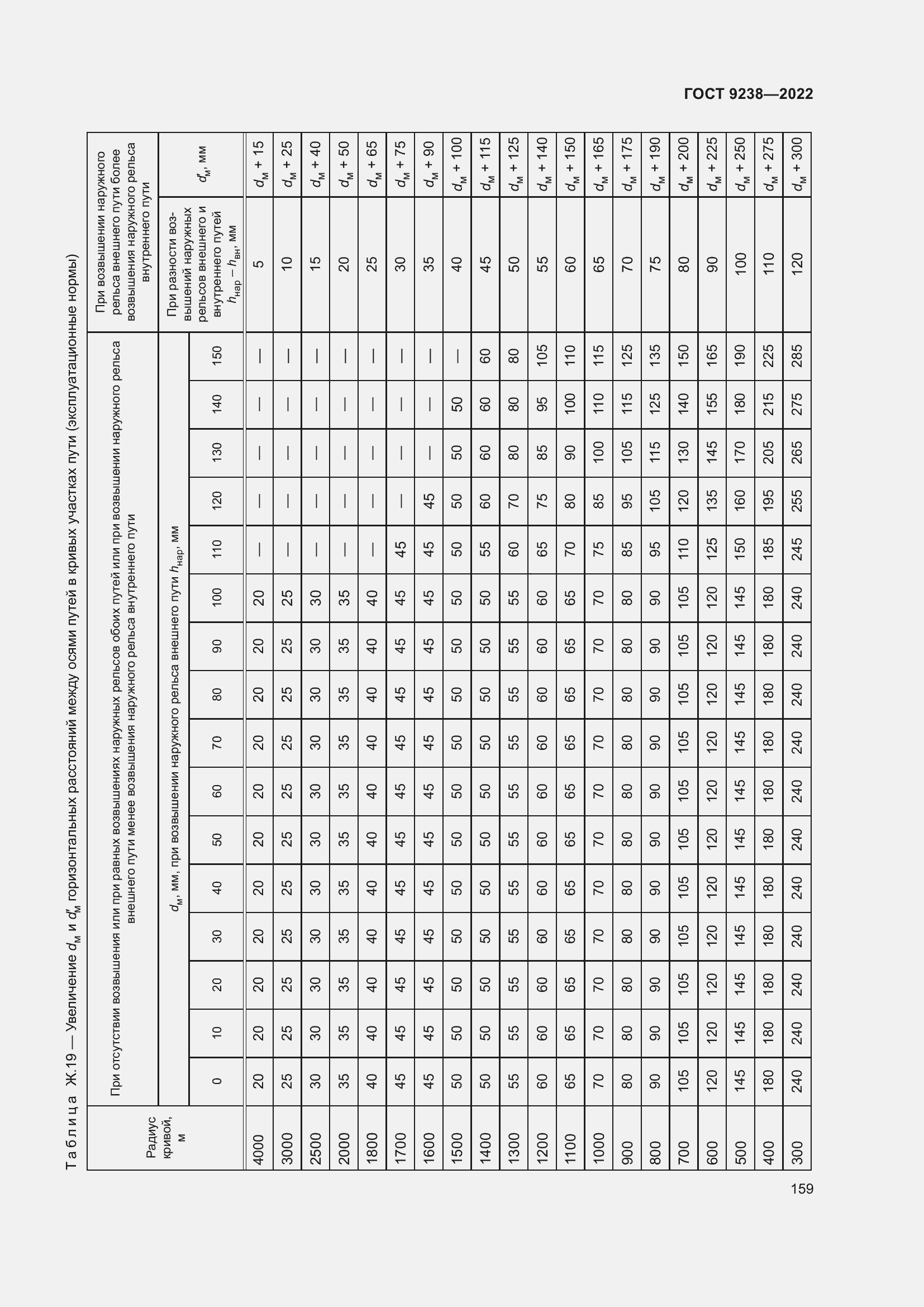 Страница 164 ГОСТ 9238-2022