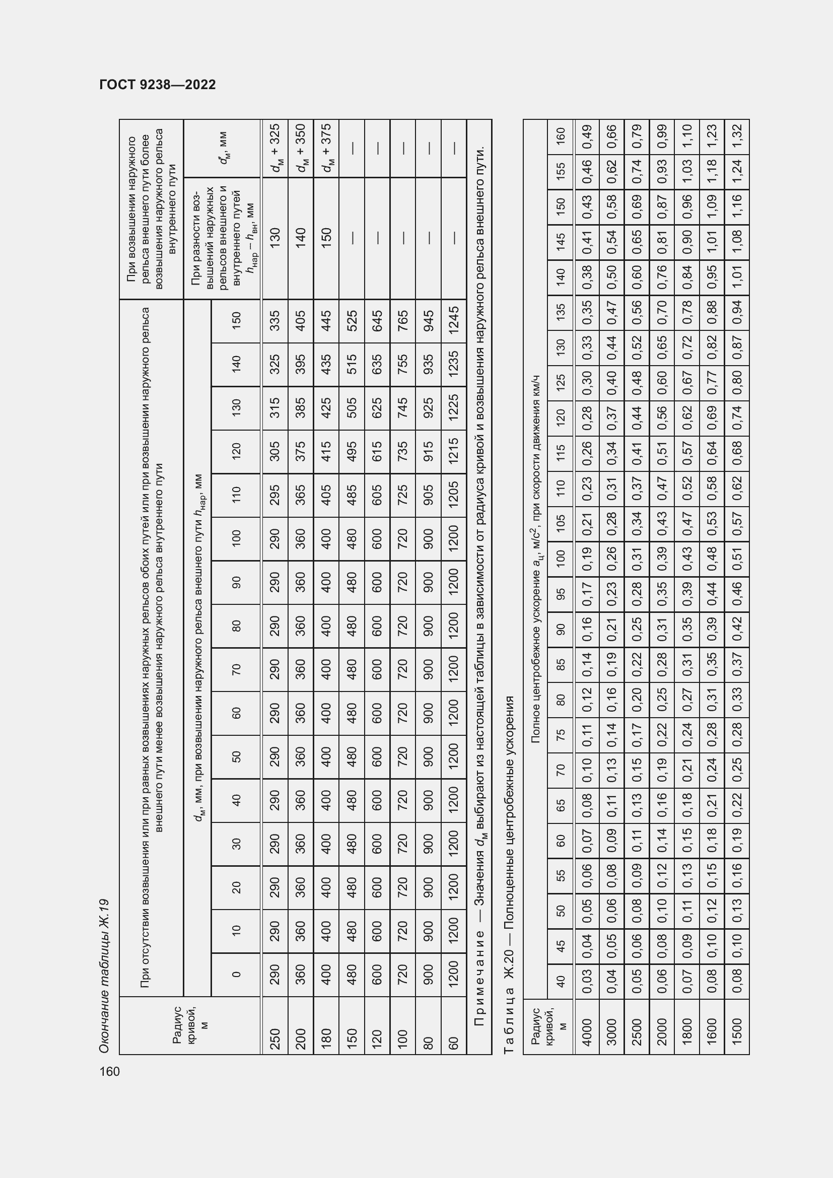 Страница 165 ГОСТ 9238-2022