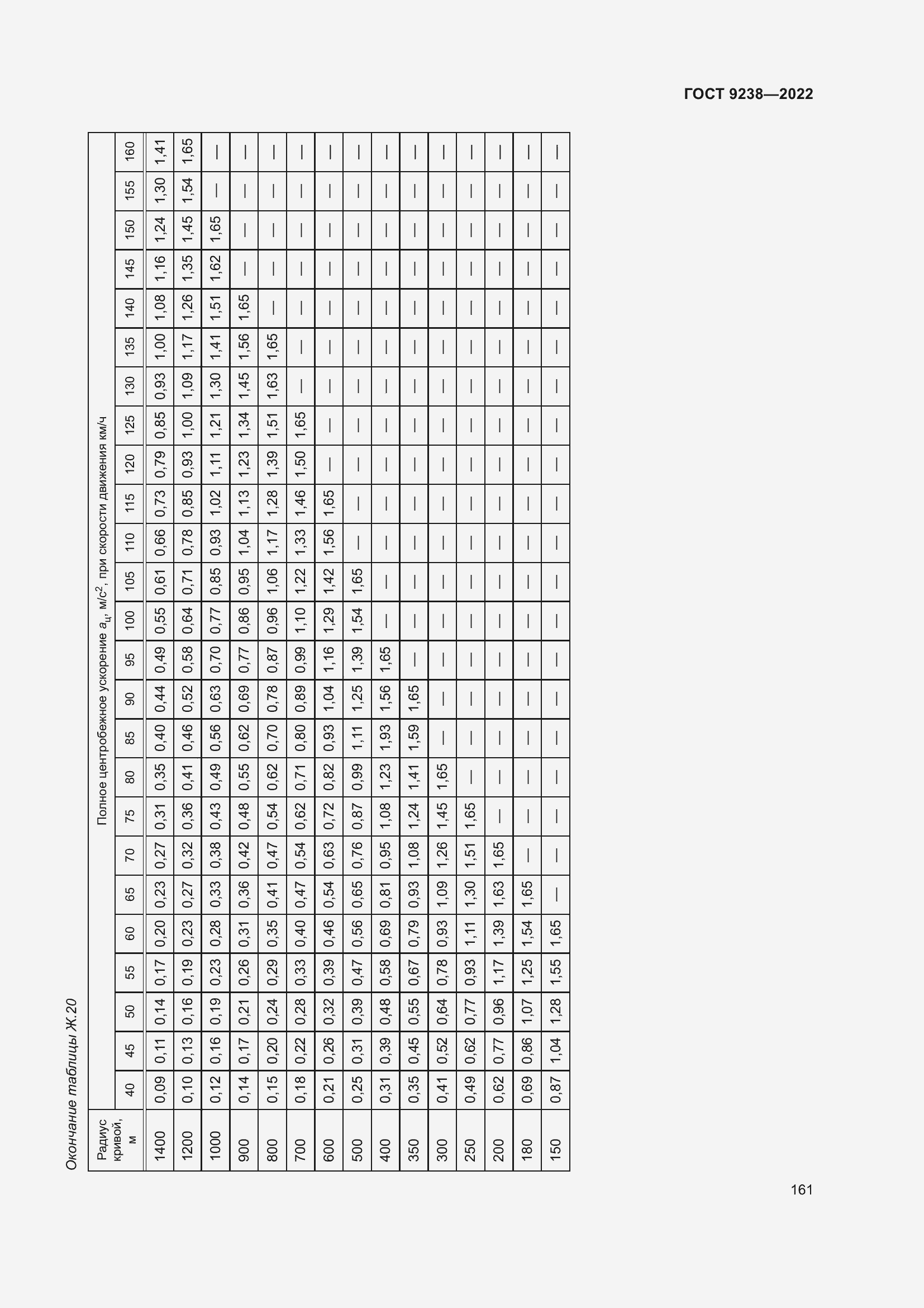 Страница 166 ГОСТ 9238-2022