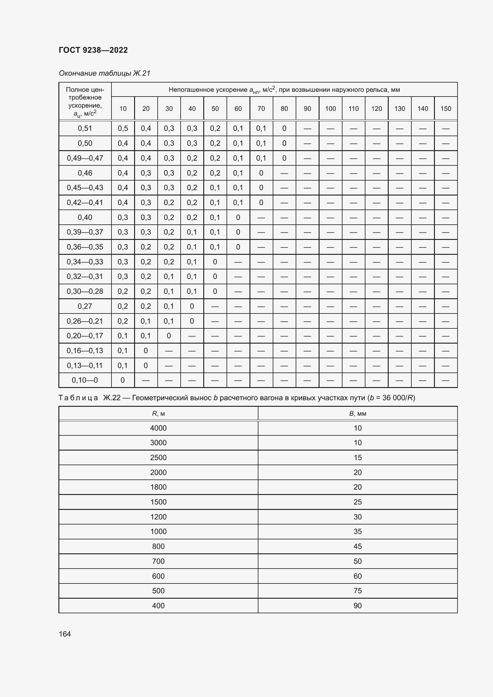 Страница 169 ГОСТ 9238-2022