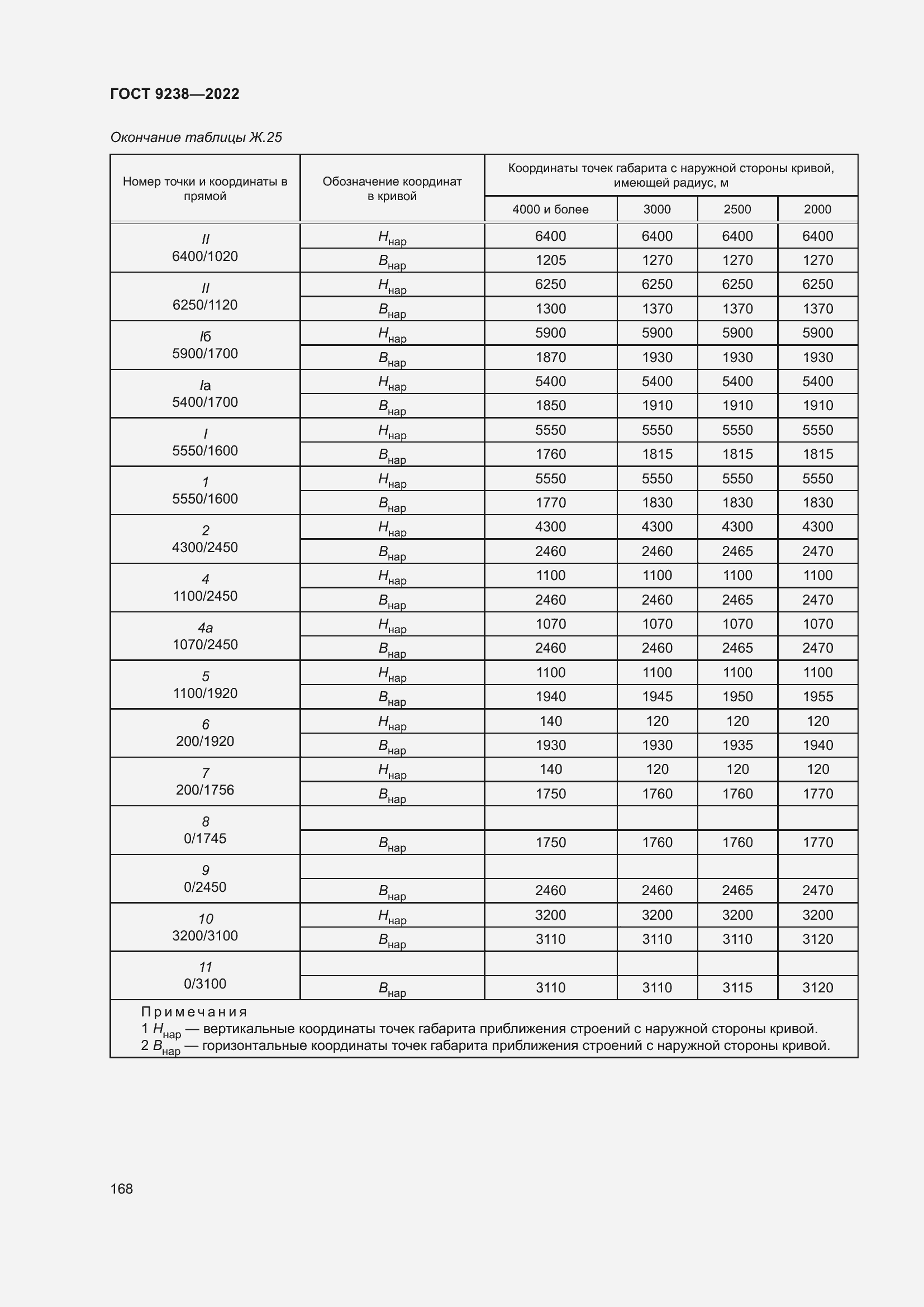 Страница 173 ГОСТ 9238-2022