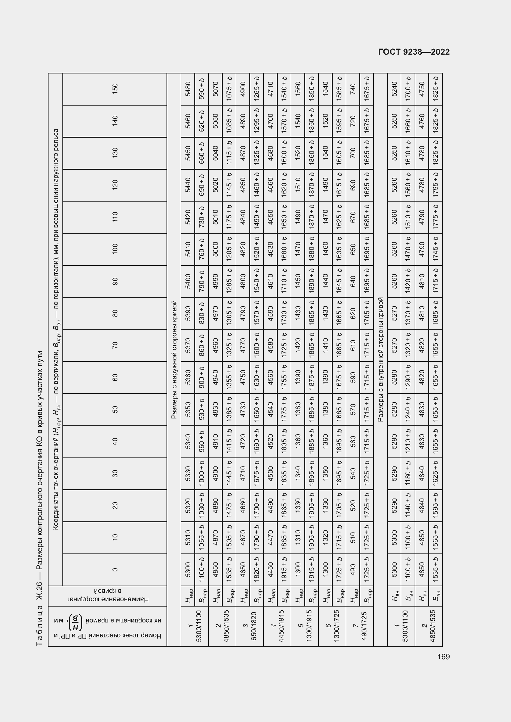 Страница 174 ГОСТ 9238-2022