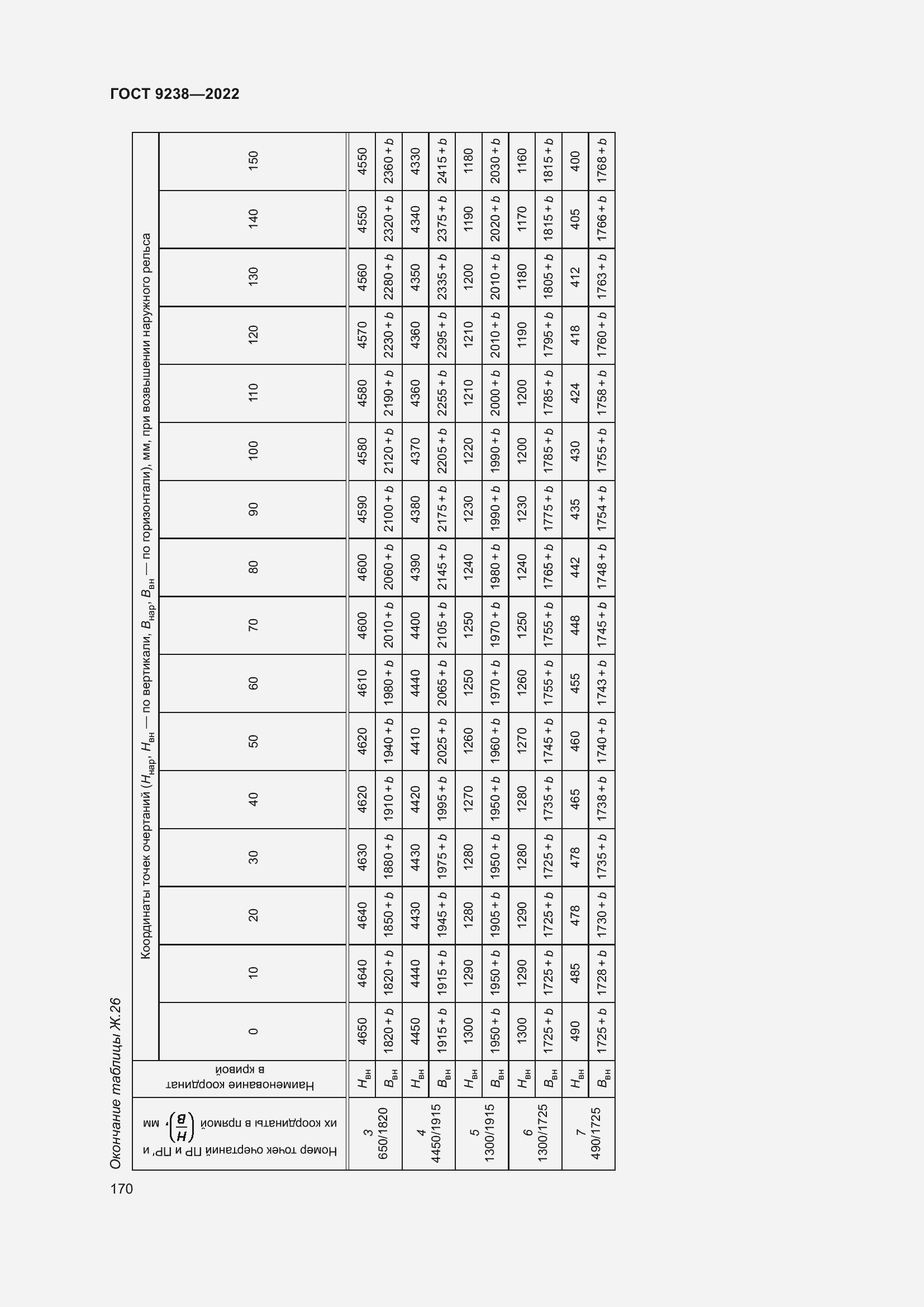 Страница 175 ГОСТ 9238-2022