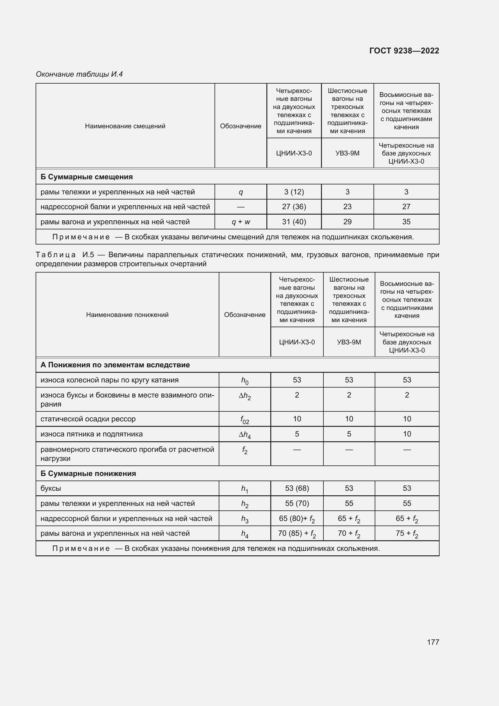 Страница 182 ГОСТ 9238-2022