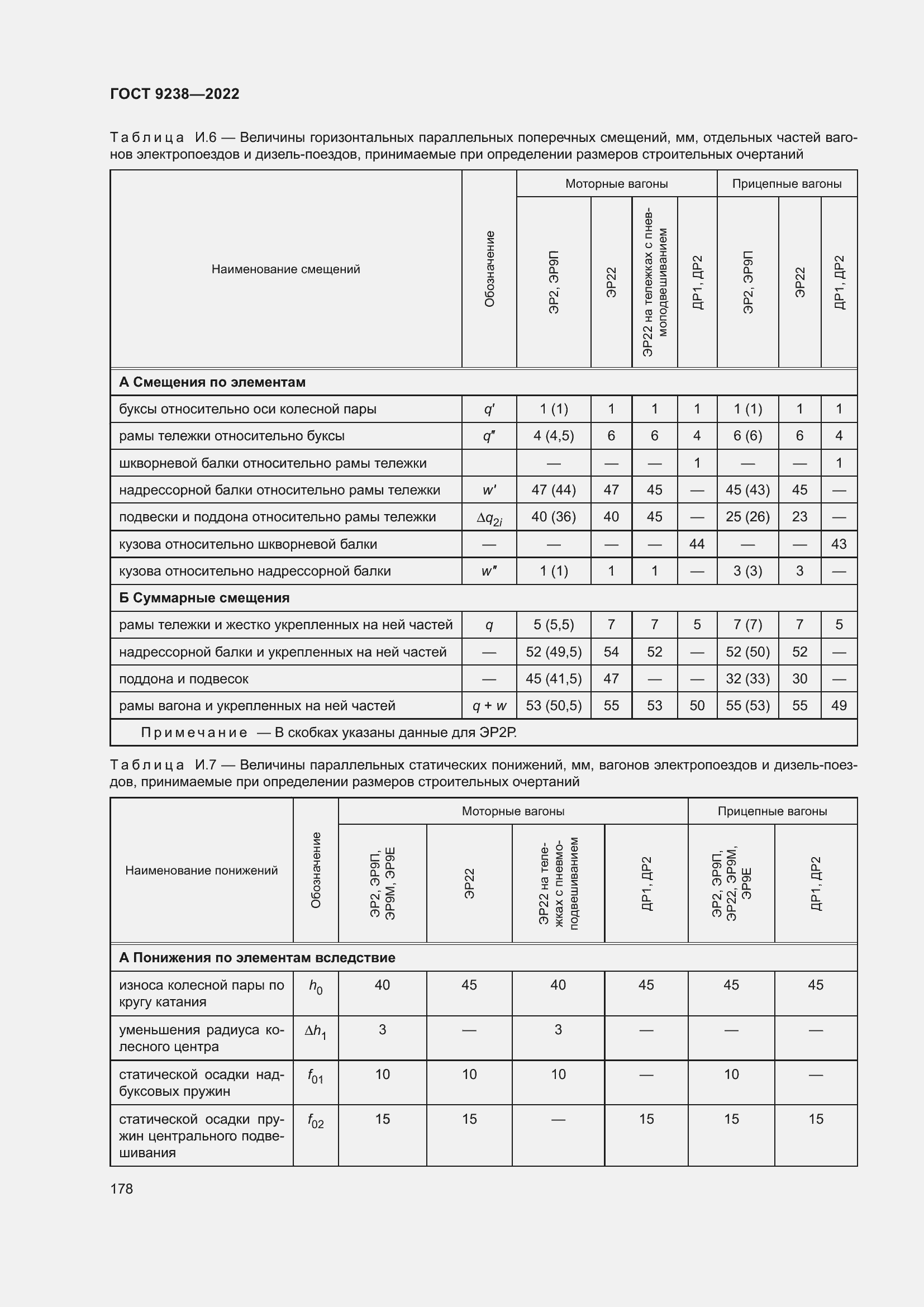 Страница 183 ГОСТ 9238-2022