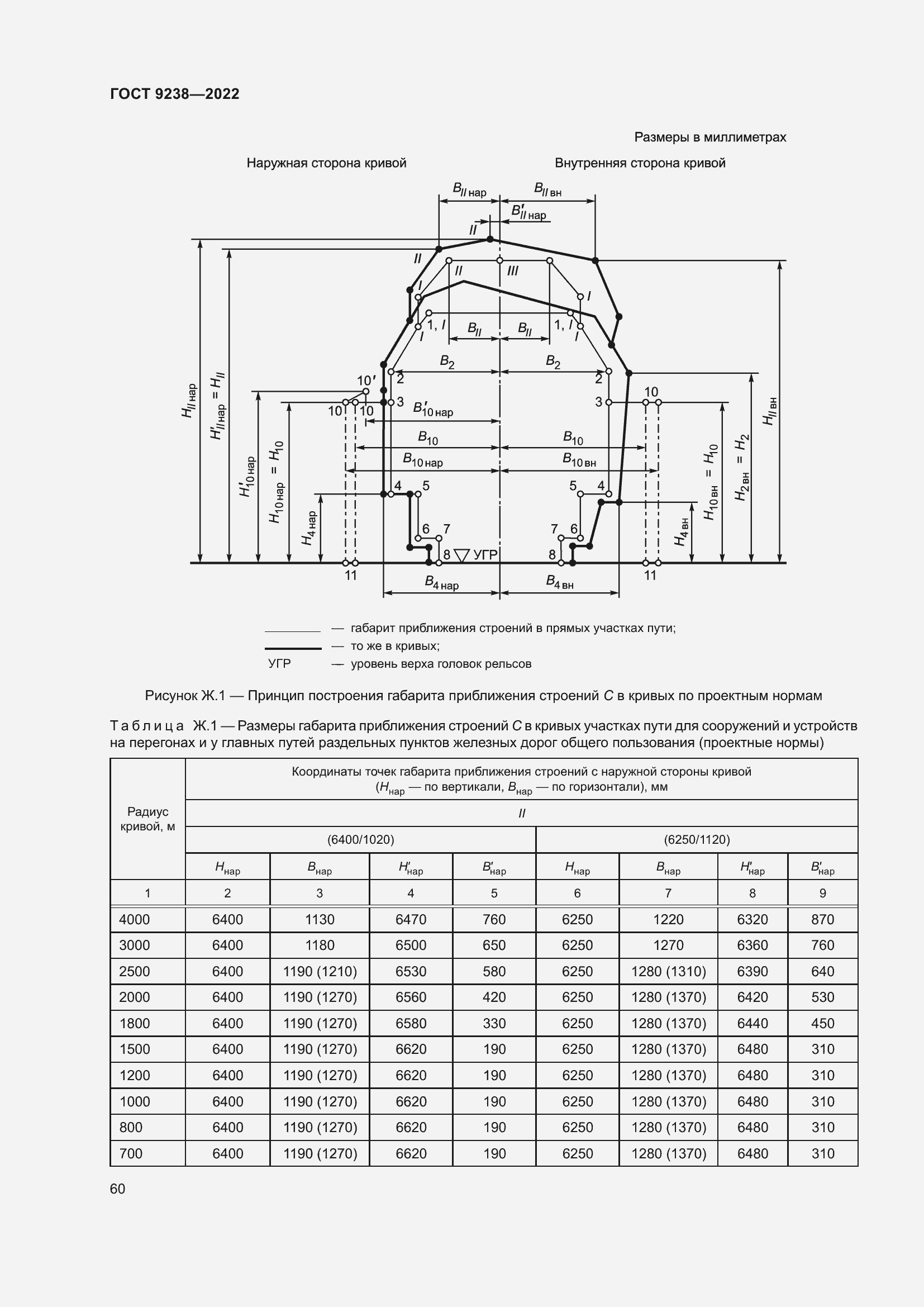 Страница 65 ГОСТ 9238-2022