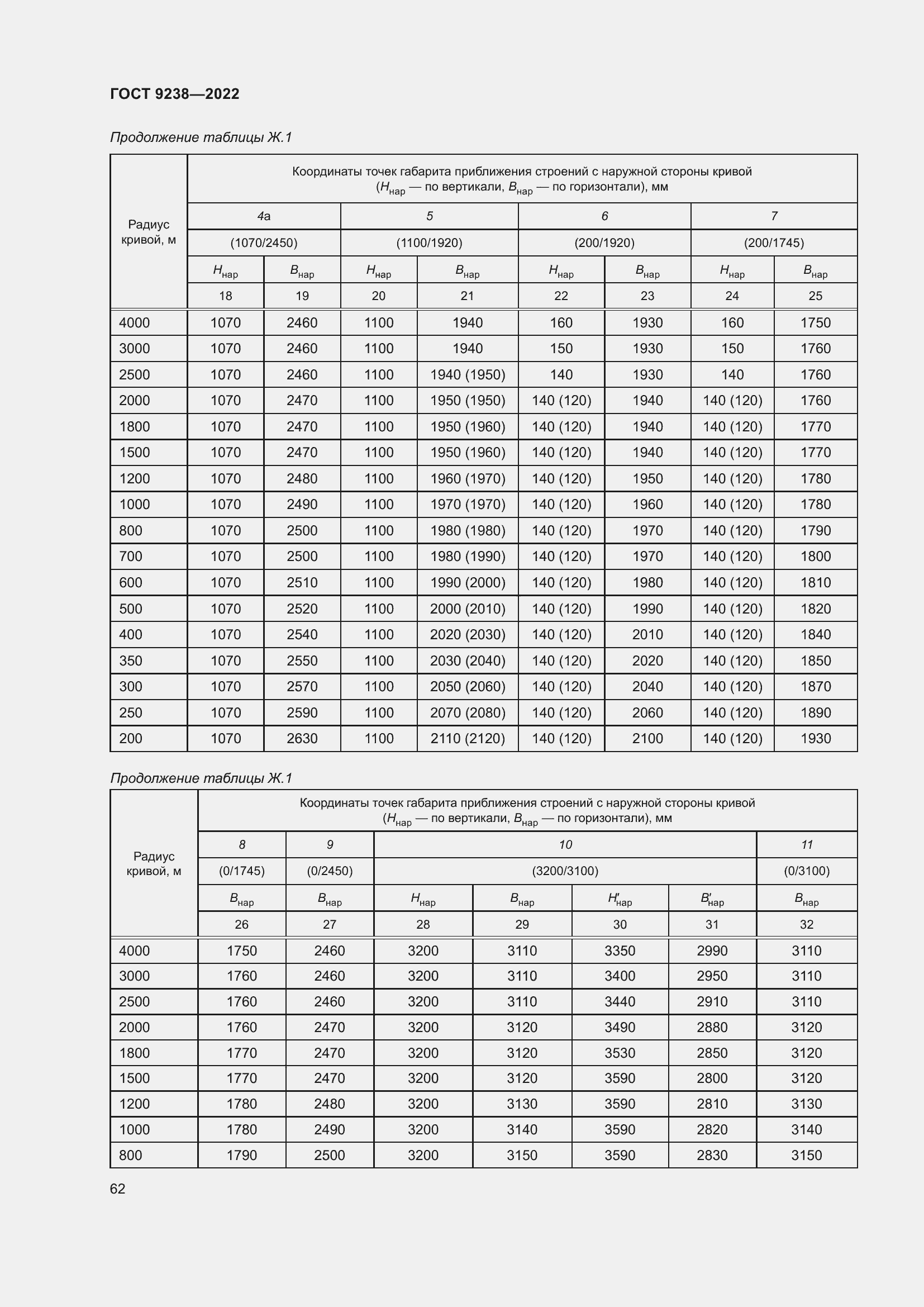 Страница 67 ГОСТ 9238-2022