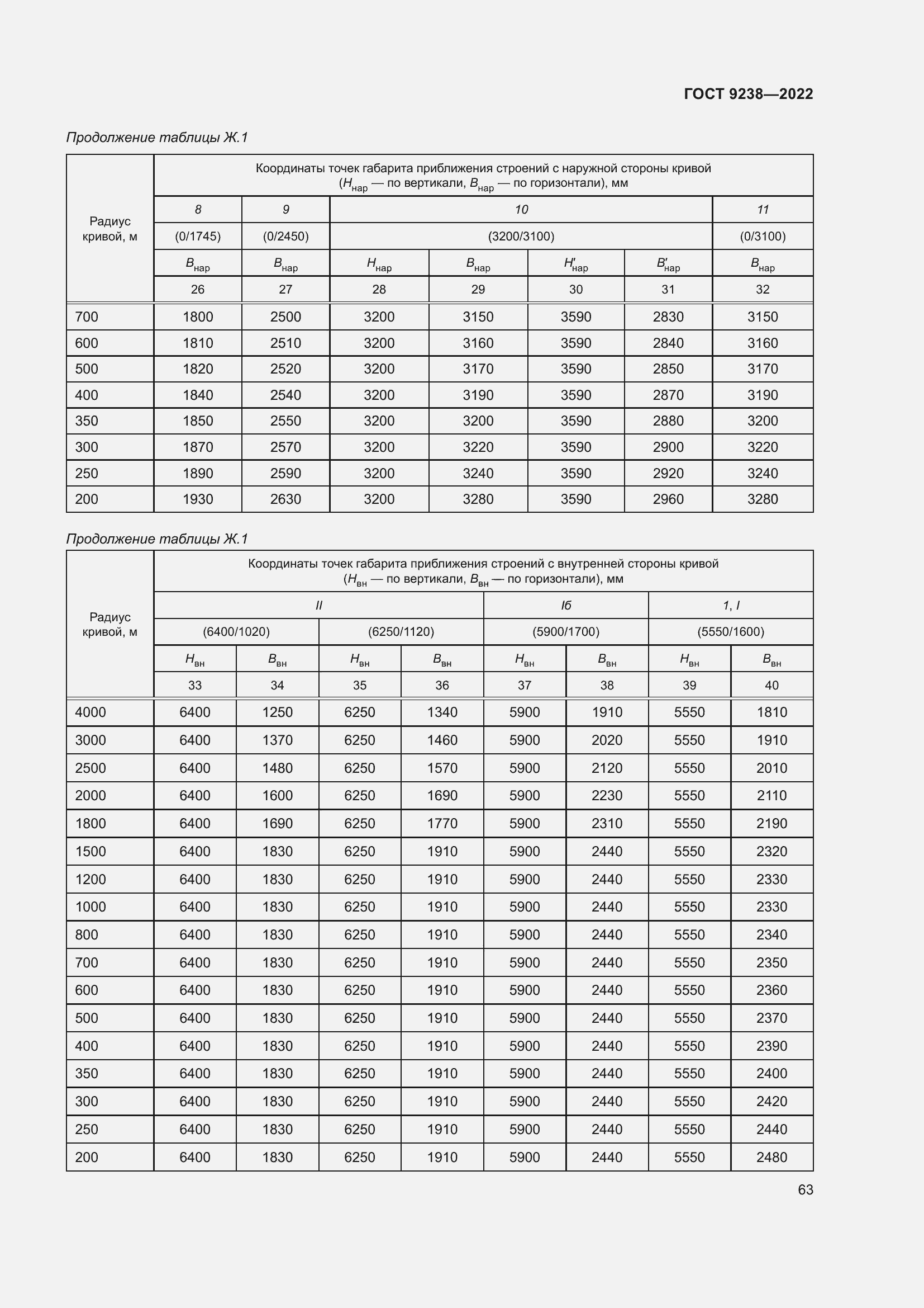 Страница 68 ГОСТ 9238-2022