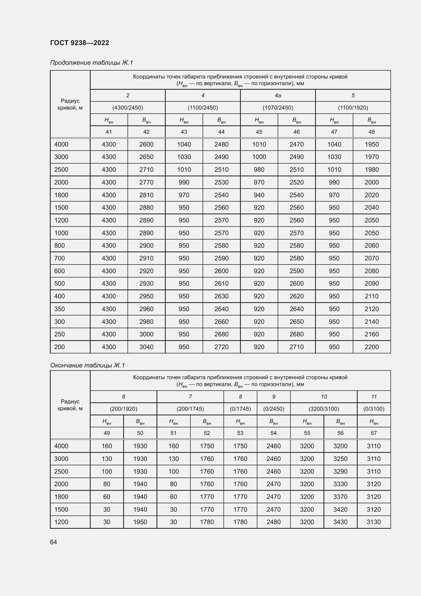 Страница 69 ГОСТ 9238-2022