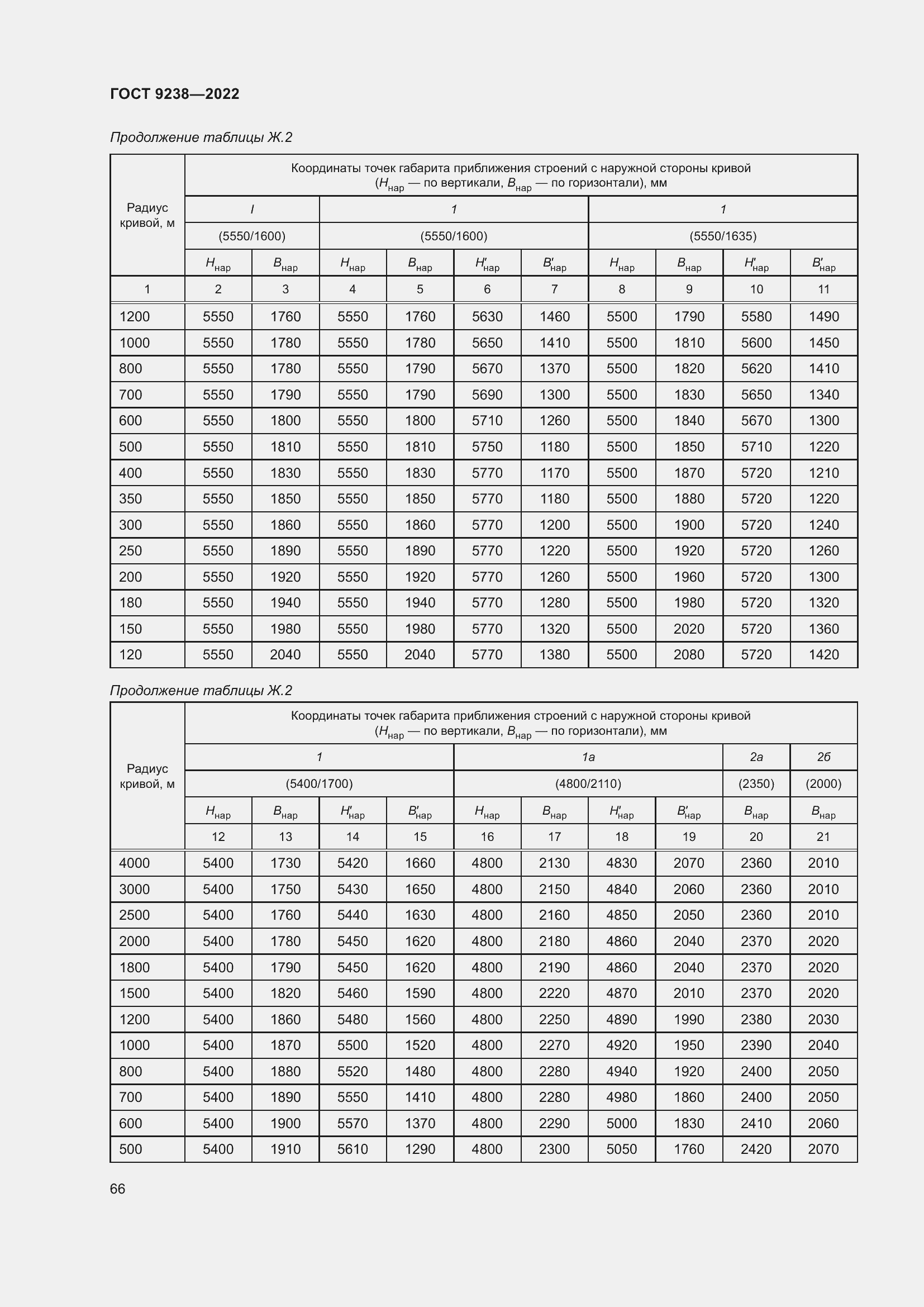 Страница 71 ГОСТ 9238-2022