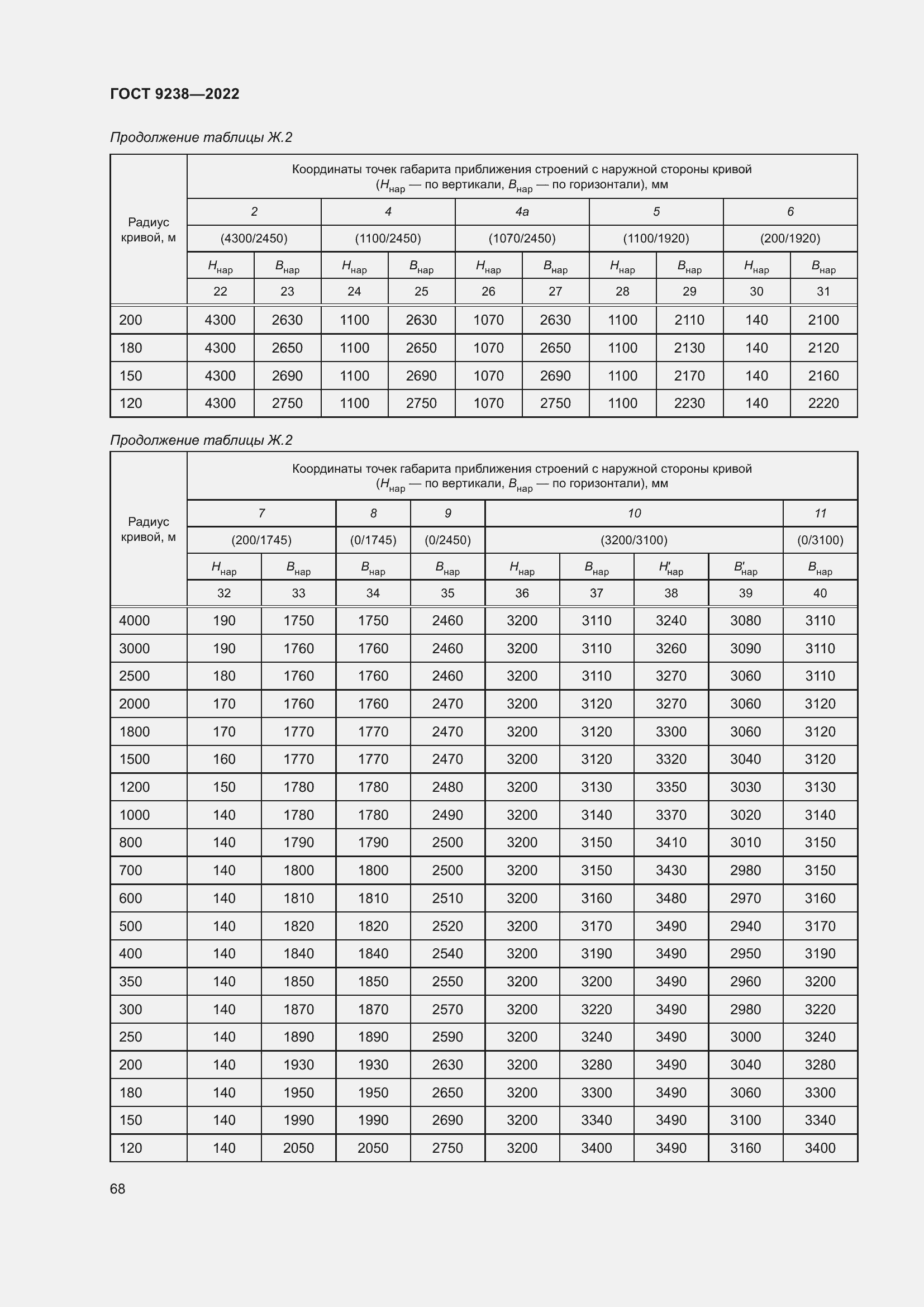 Страница 73 ГОСТ 9238-2022