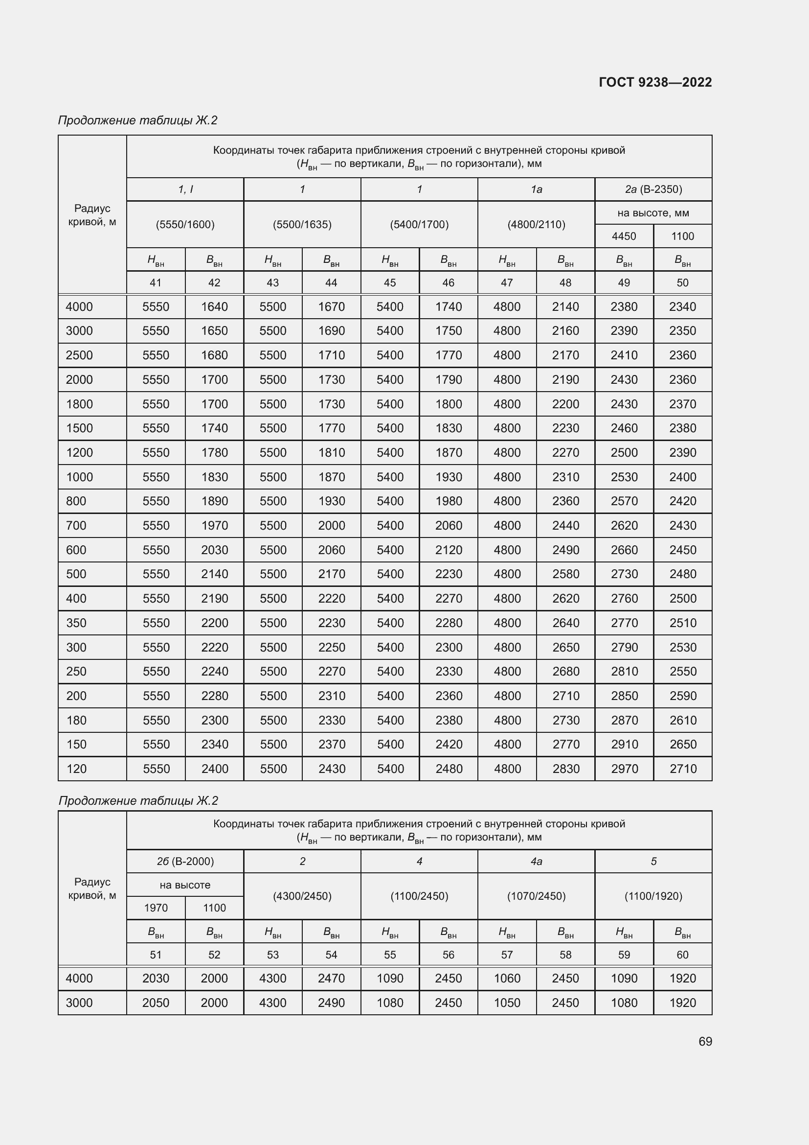 Страница 74 ГОСТ 9238-2022