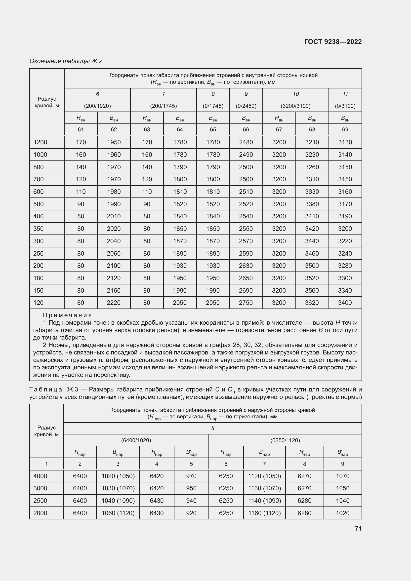 Страница 76 ГОСТ 9238-2022