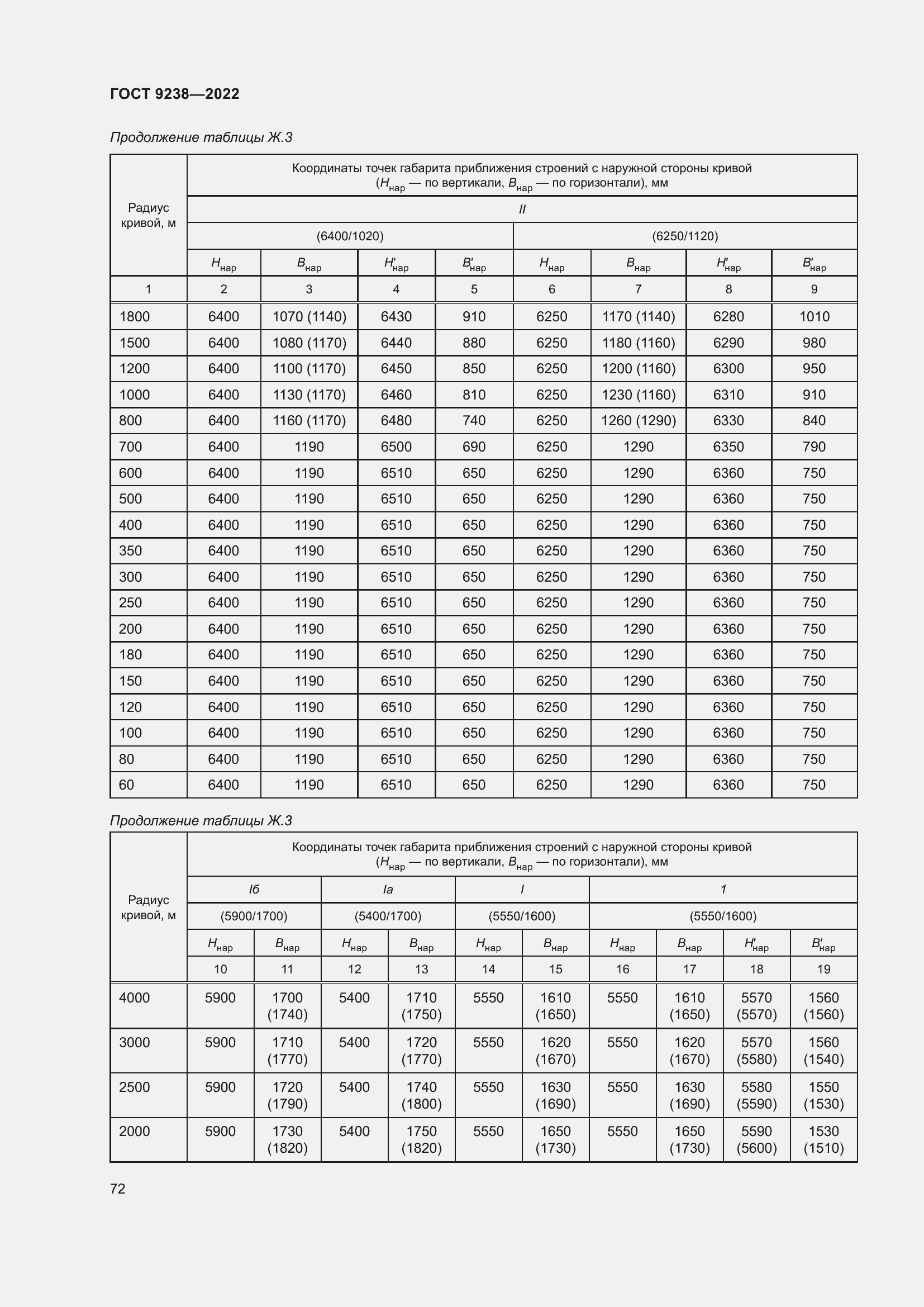 Страница 77 ГОСТ 9238-2022