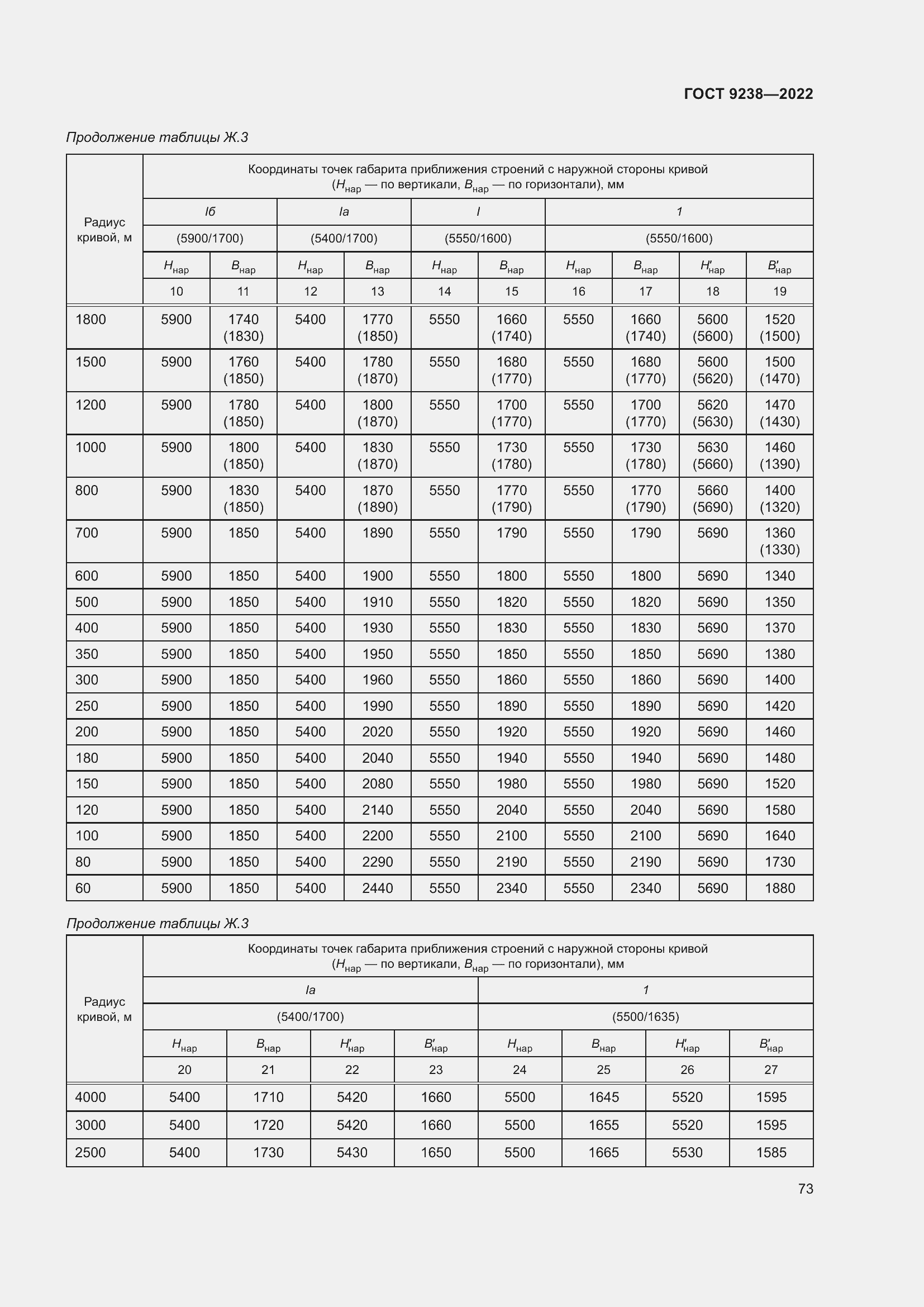 Страница 78 ГОСТ 9238-2022