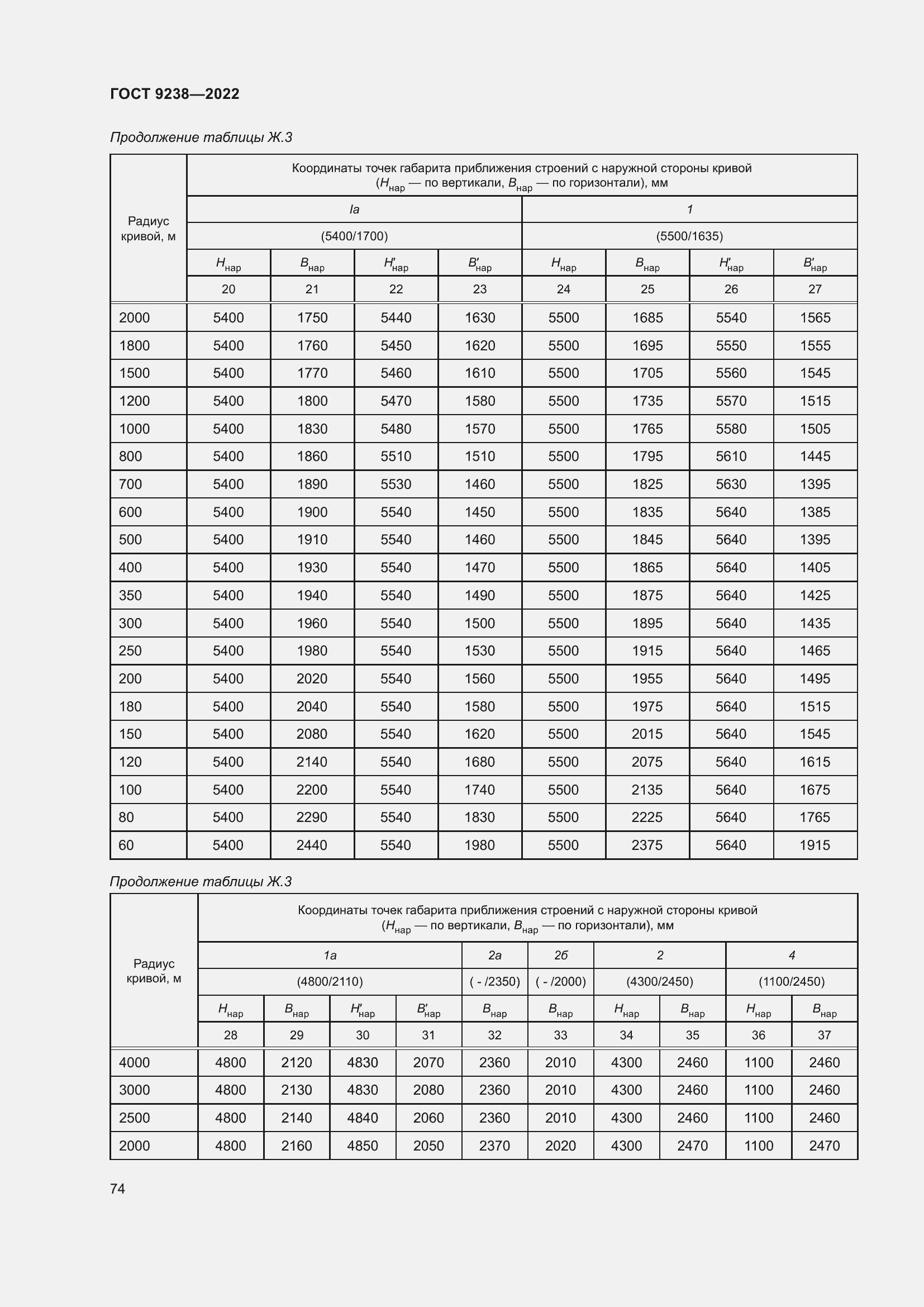 Страница 79 ГОСТ 9238-2022