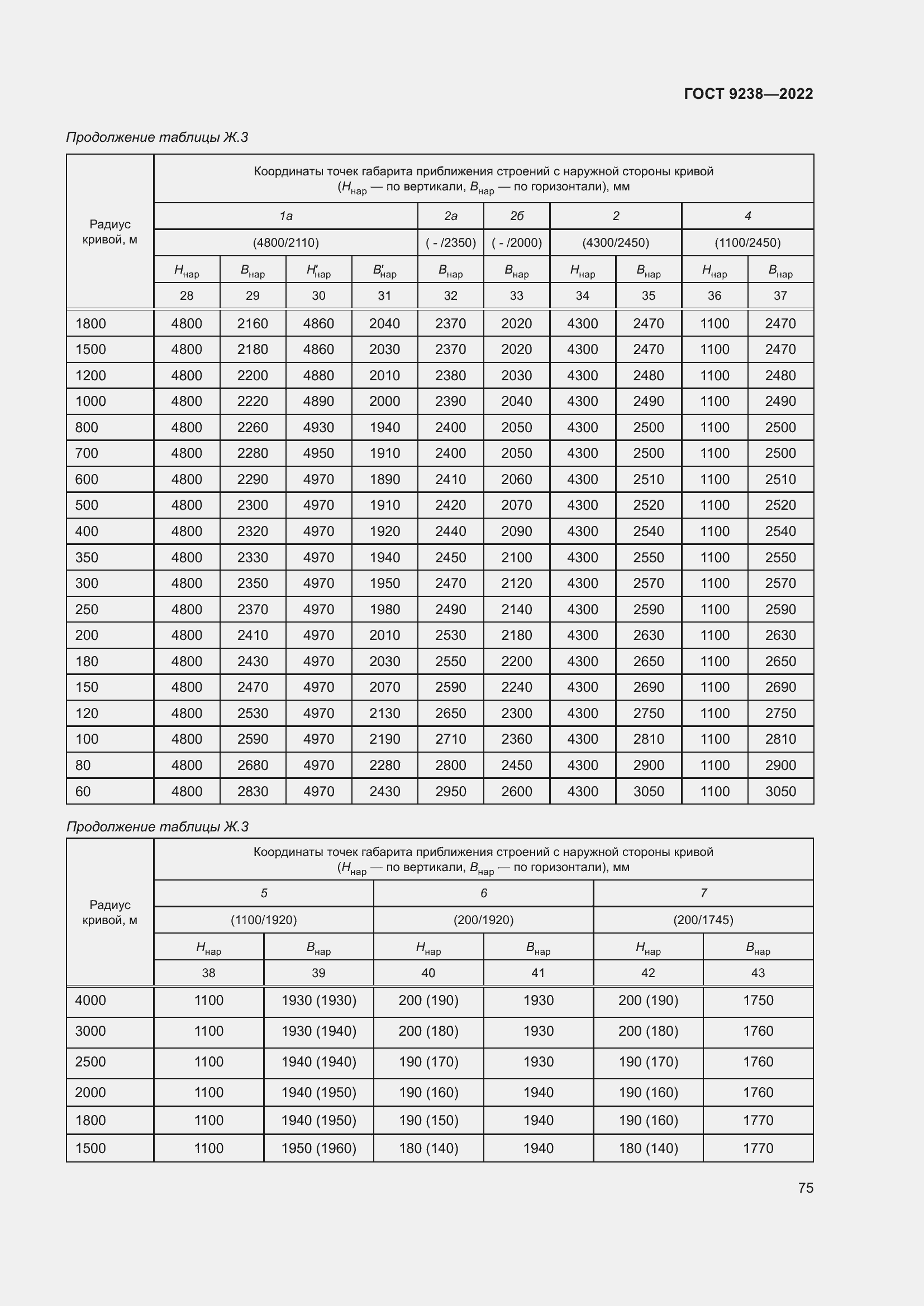 Страница 80 ГОСТ 9238-2022
