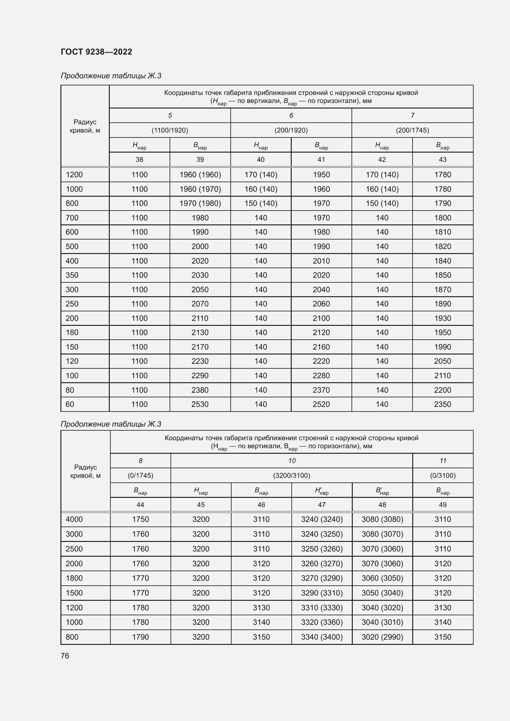 Страница 81 ГОСТ 9238-2022