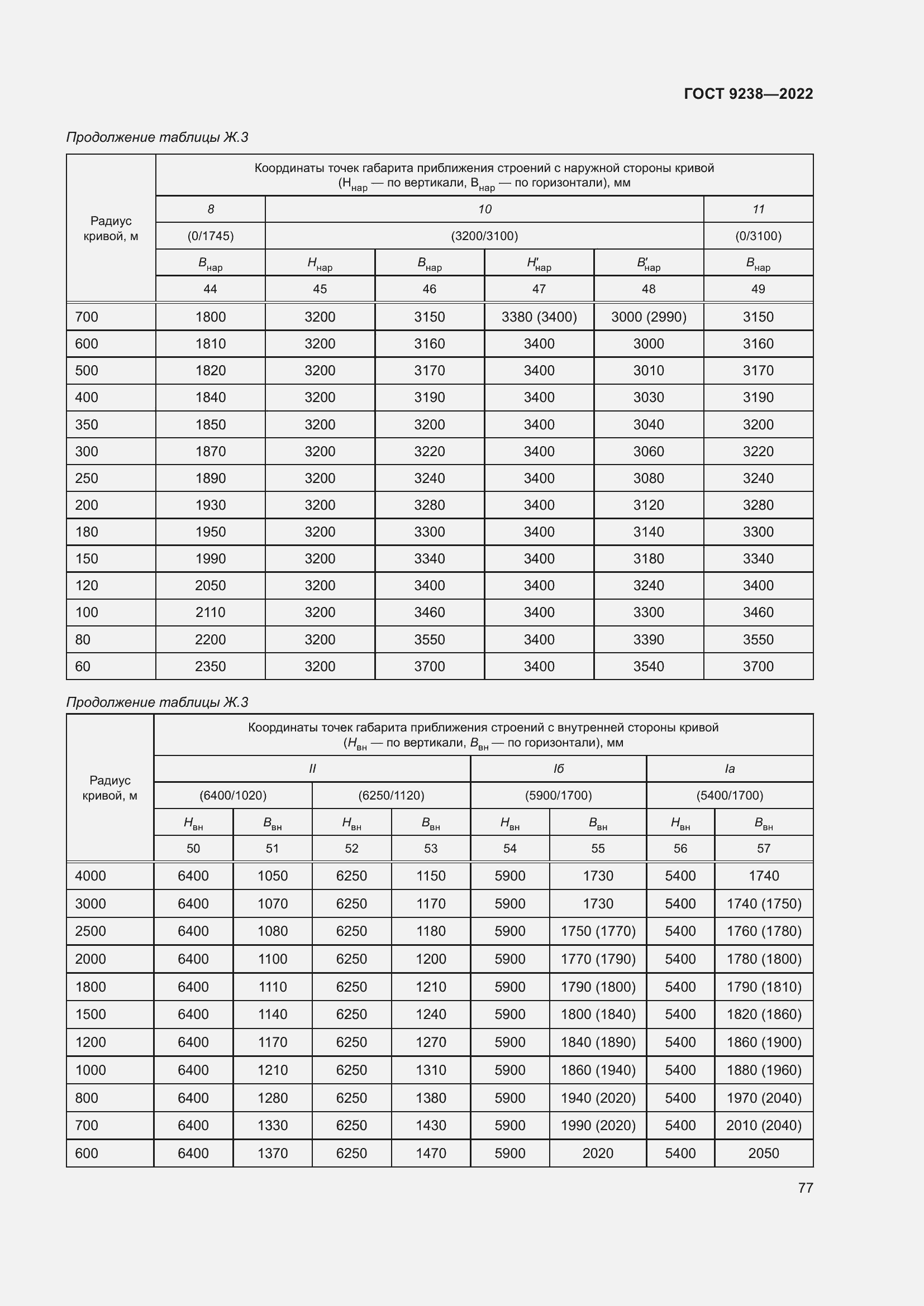 Страница 82 ГОСТ 9238-2022