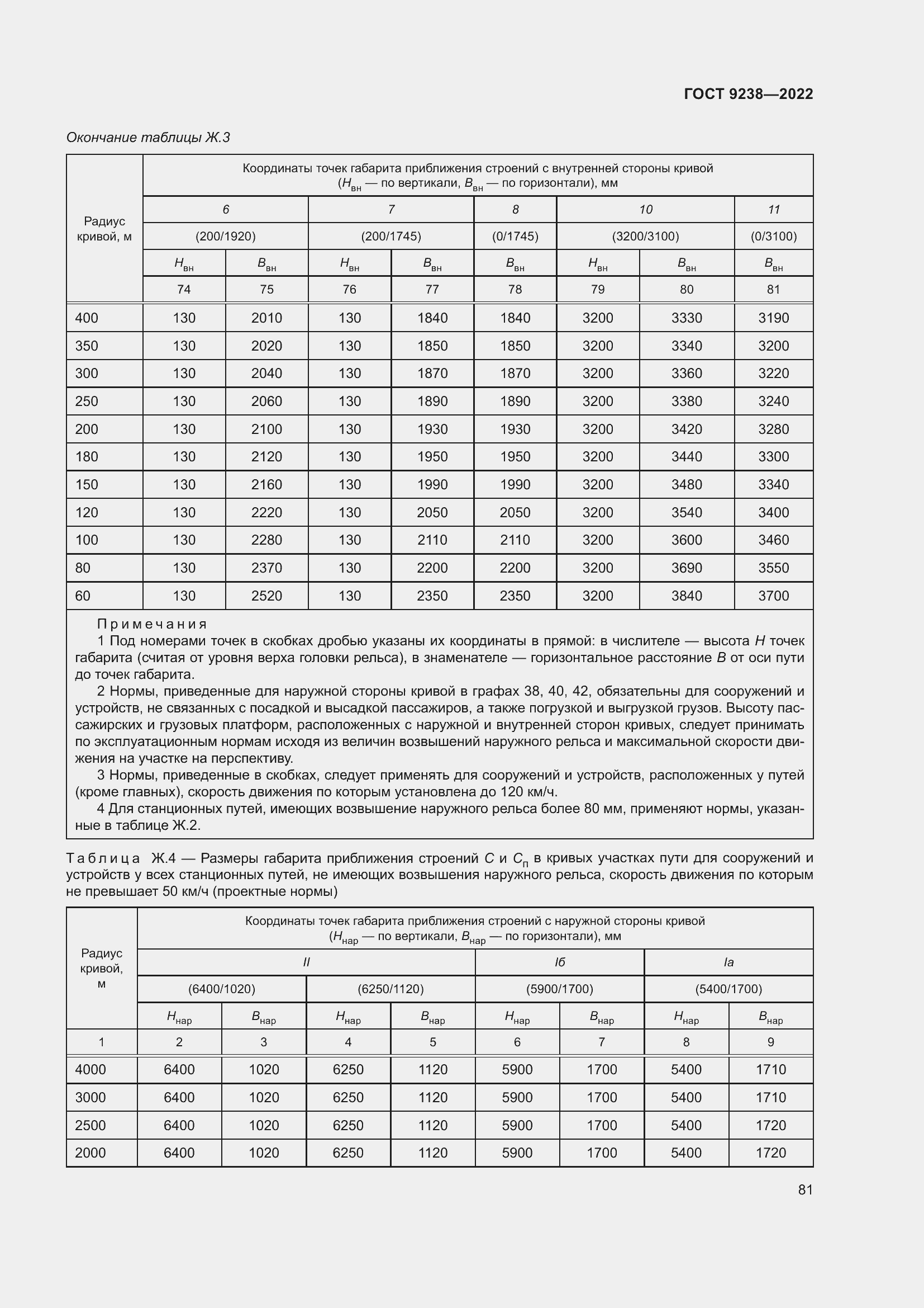 Страница 86 ГОСТ 9238-2022