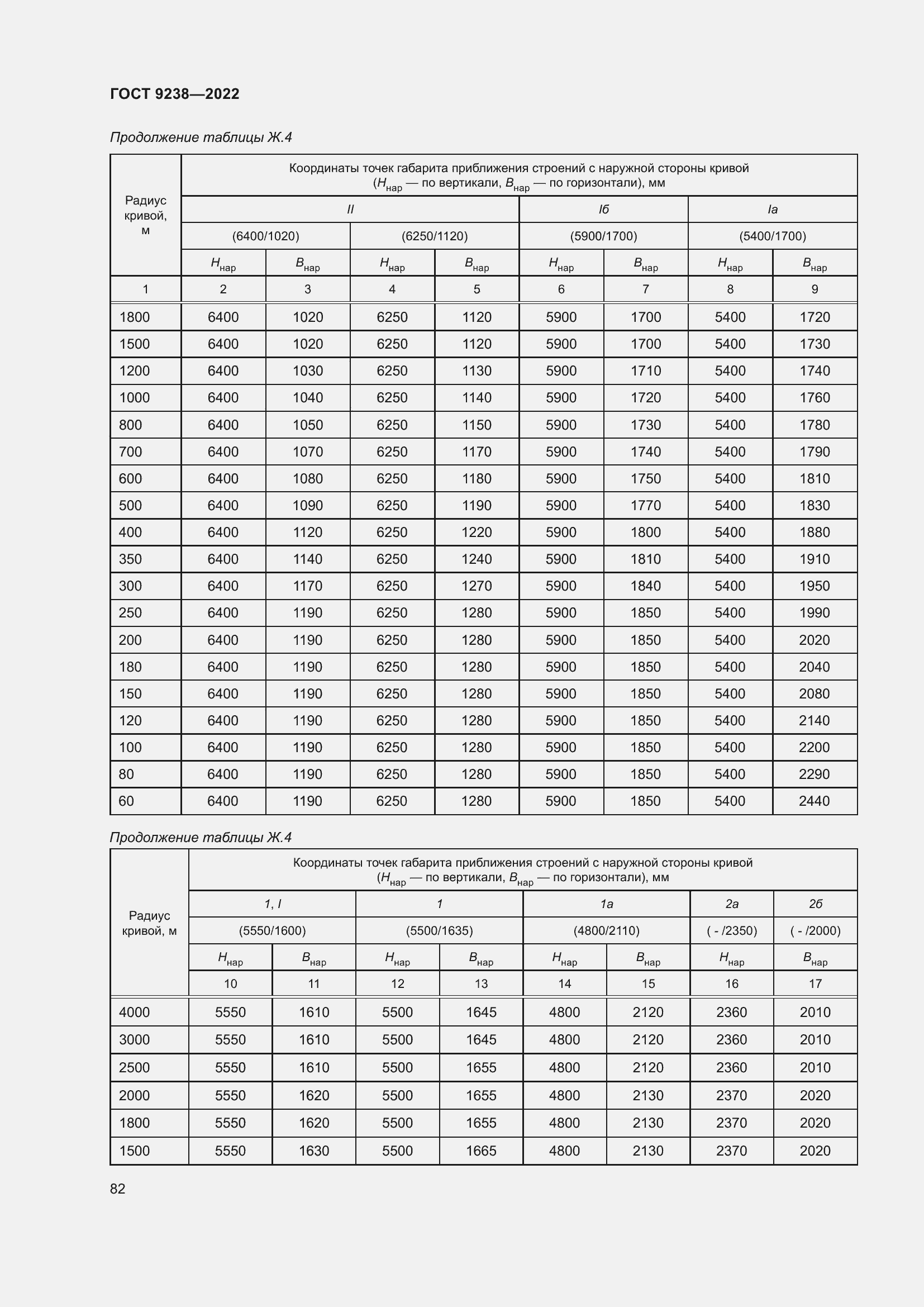 Страница 87 ГОСТ 9238-2022