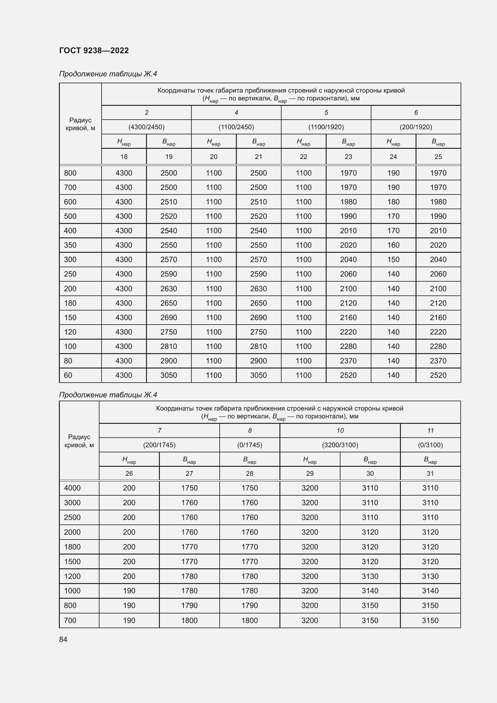 Страница 89 ГОСТ 9238-2022