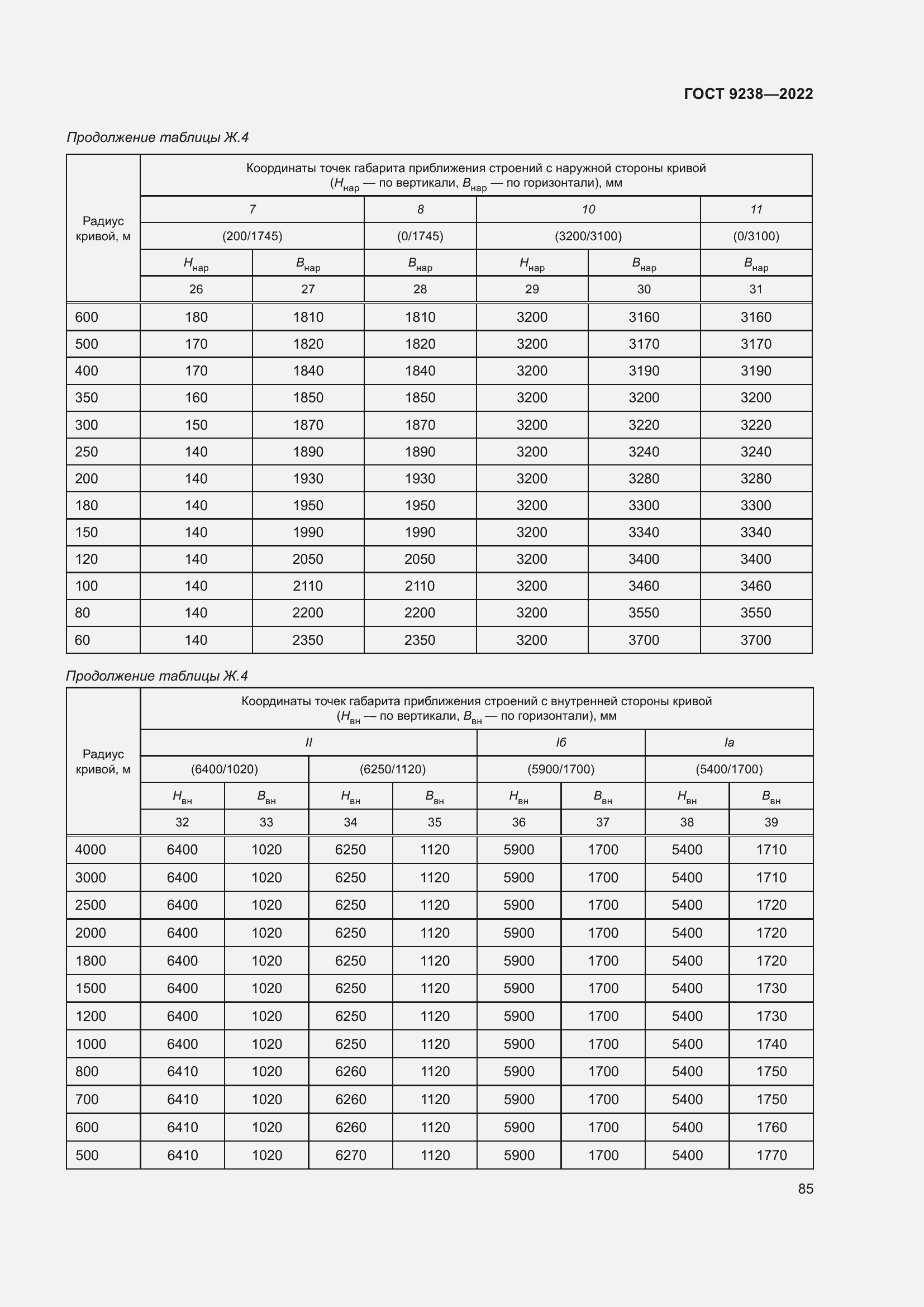 Страница 90 ГОСТ 9238-2022