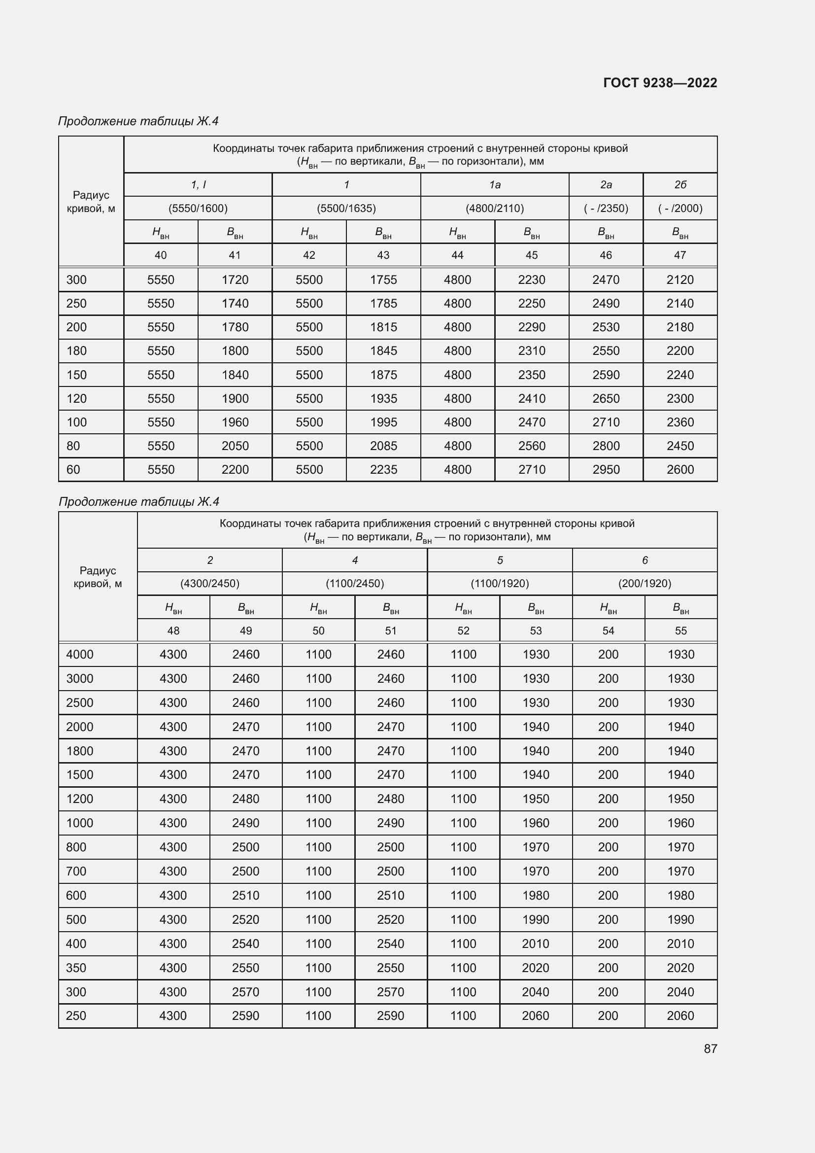 Страница 92 ГОСТ 9238-2022