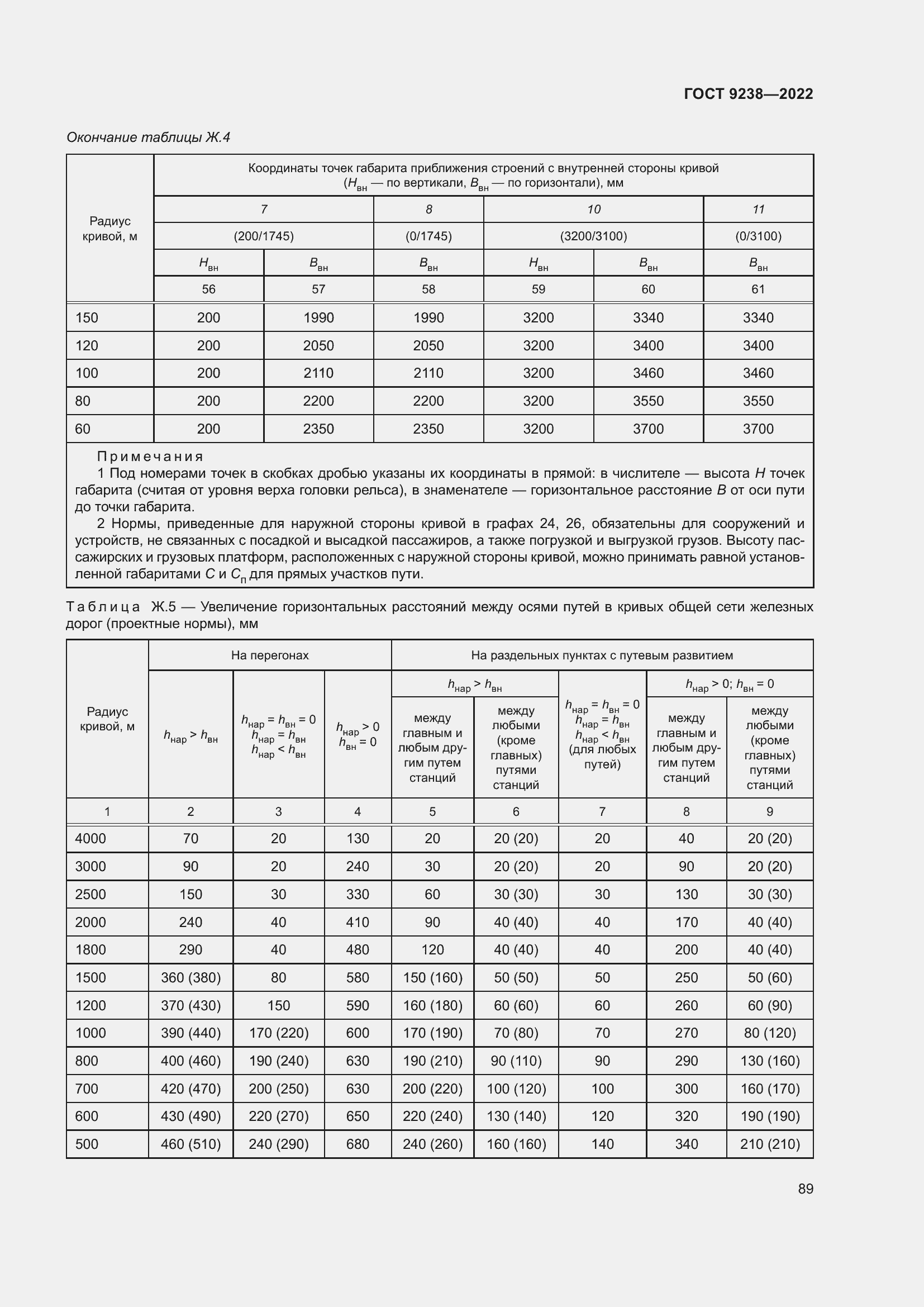 Страница 94 ГОСТ 9238-2022