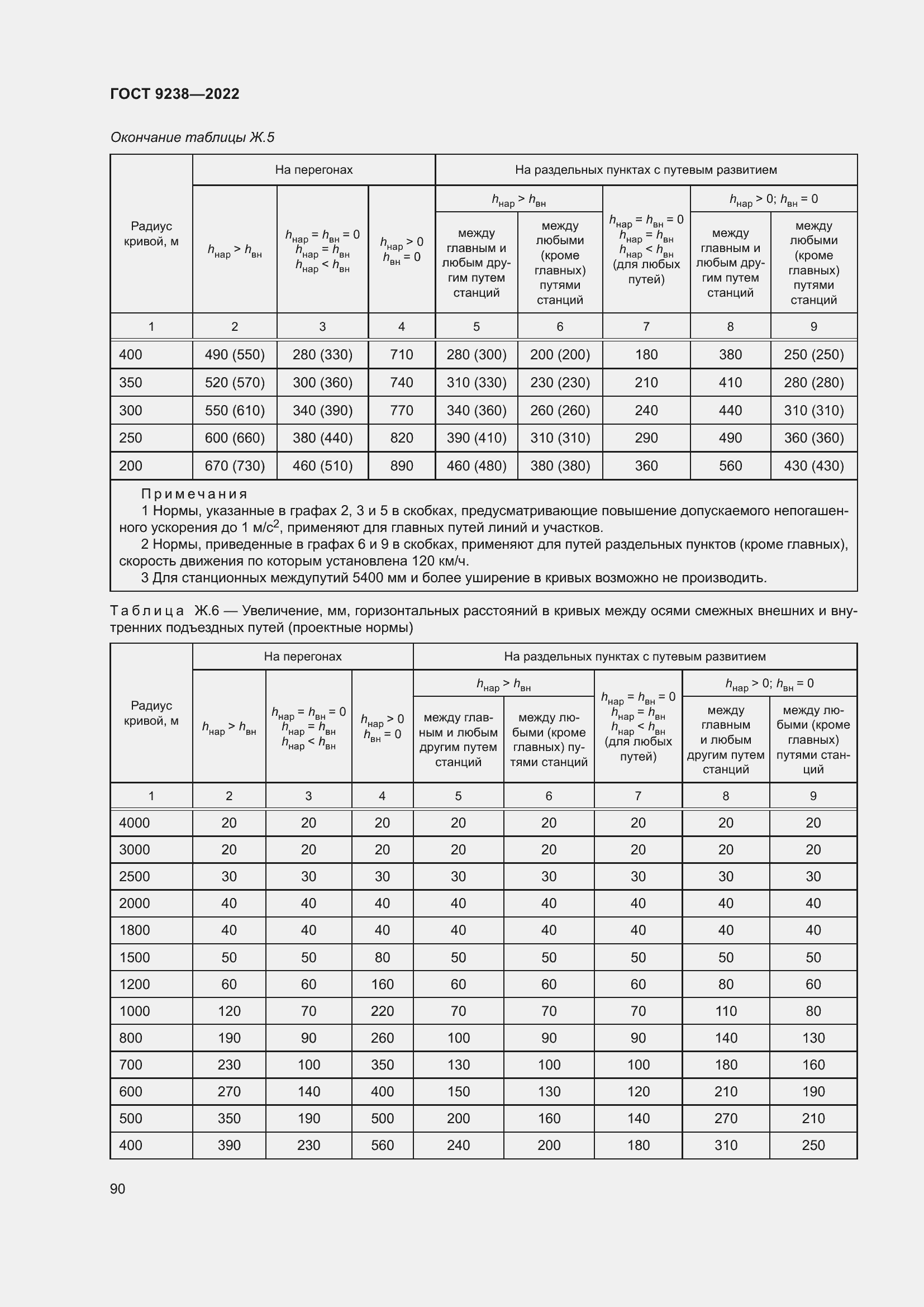 Страница 95 ГОСТ 9238-2022