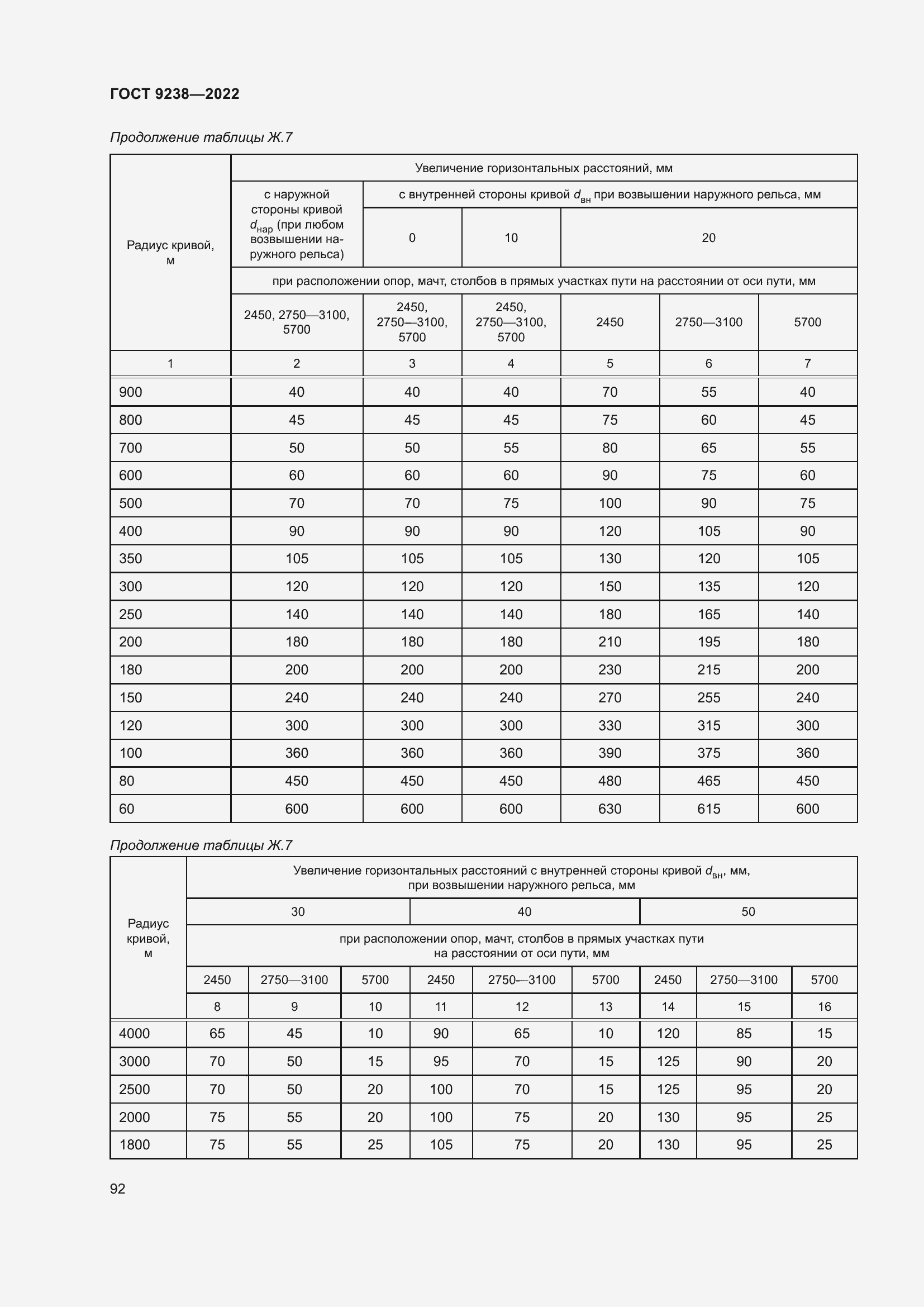 Страница 97 ГОСТ 9238-2022