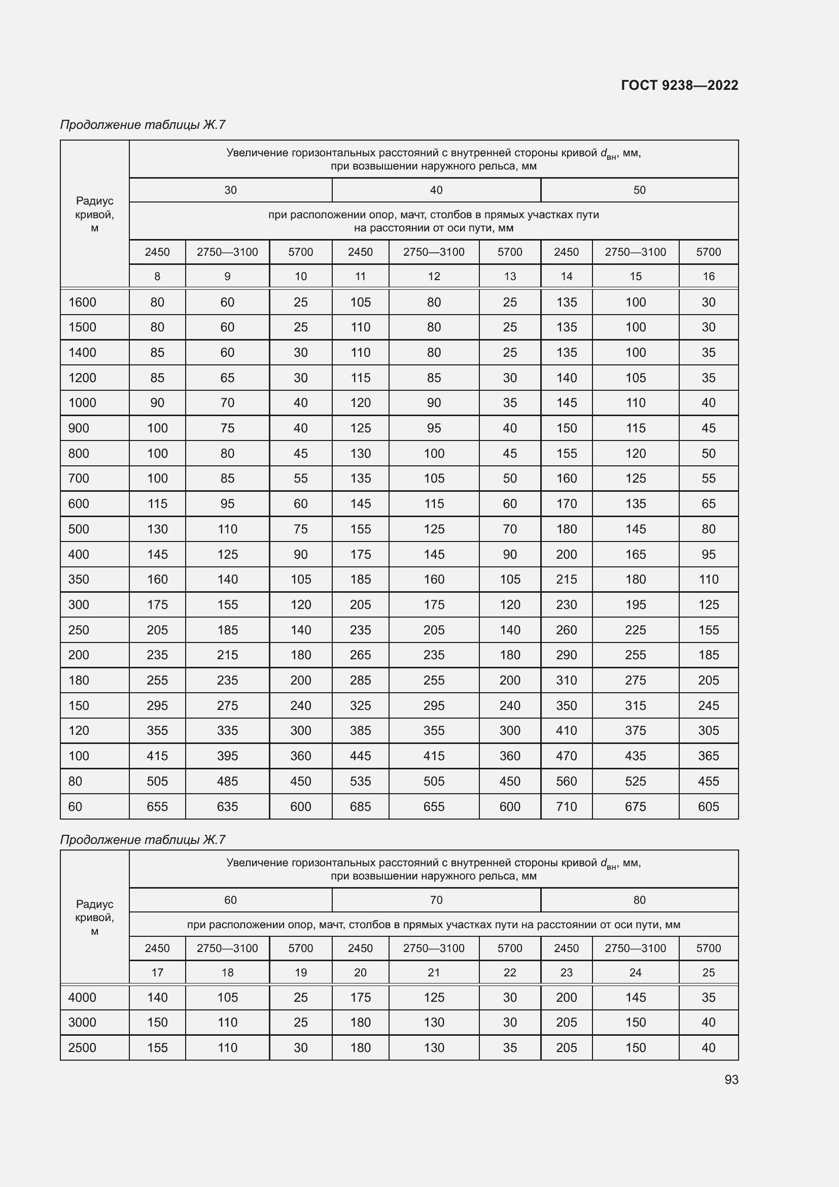 Страница 98 ГОСТ 9238-2022