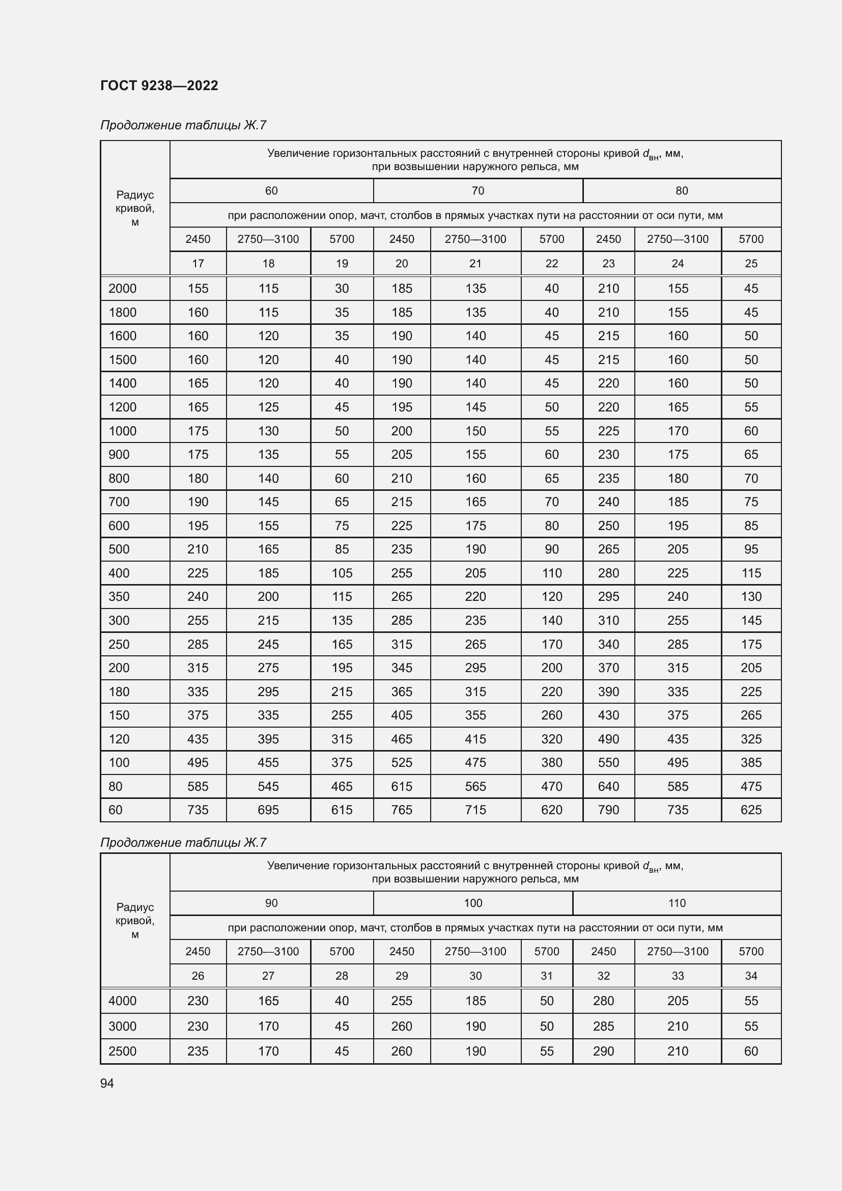 Страница 99 ГОСТ 9238-2022