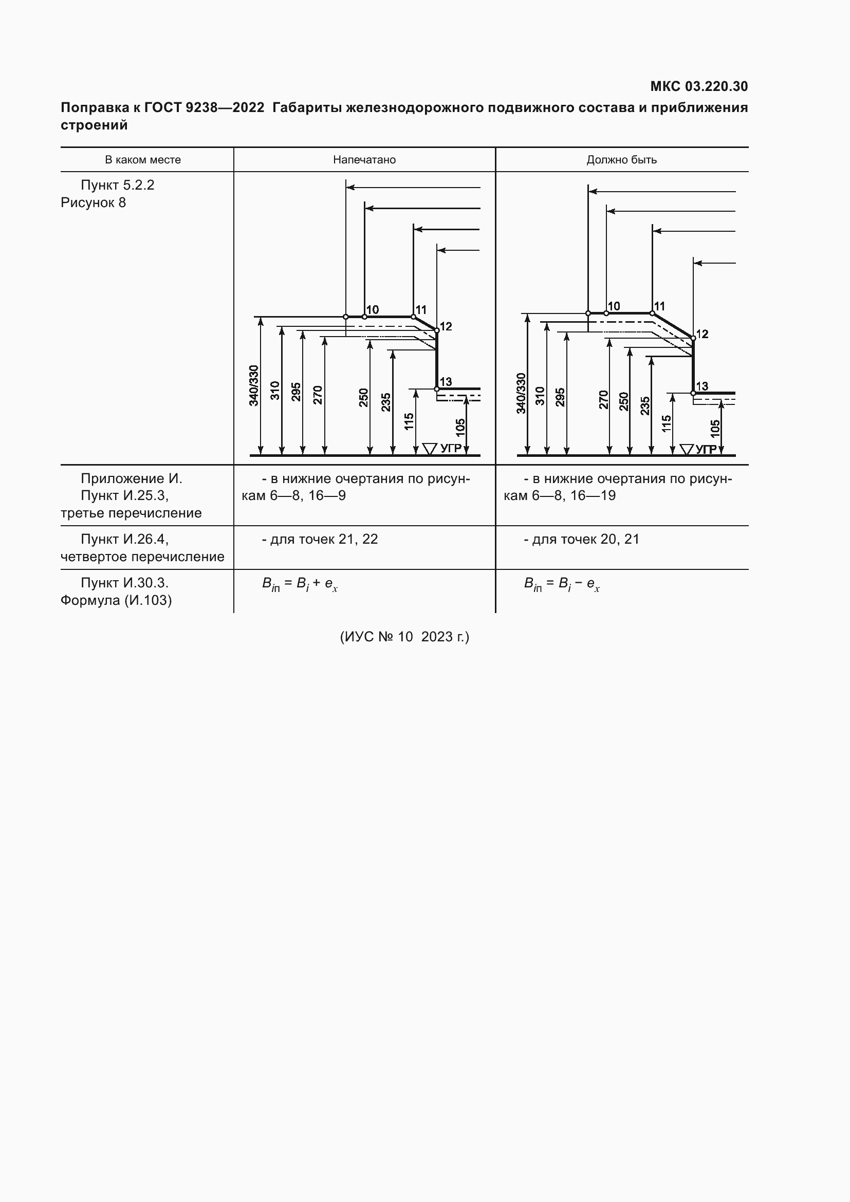 Приложение №1 ГОСТ 9238-2022