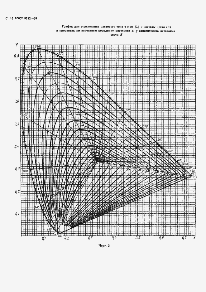 Страница 19 ГОСТ 9242-59