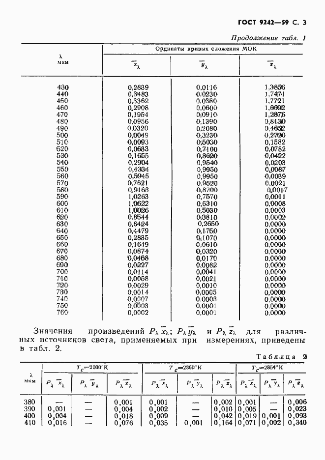 Страница 4 ГОСТ 9242-59