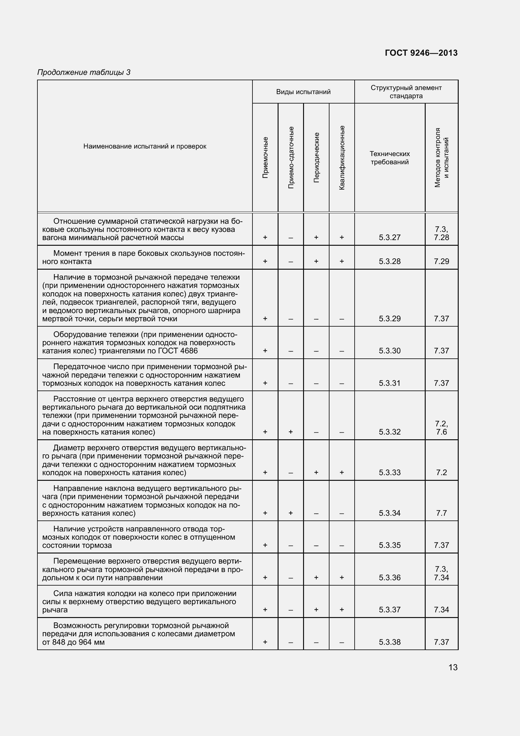 Страница 19 ГОСТ 9246-2013