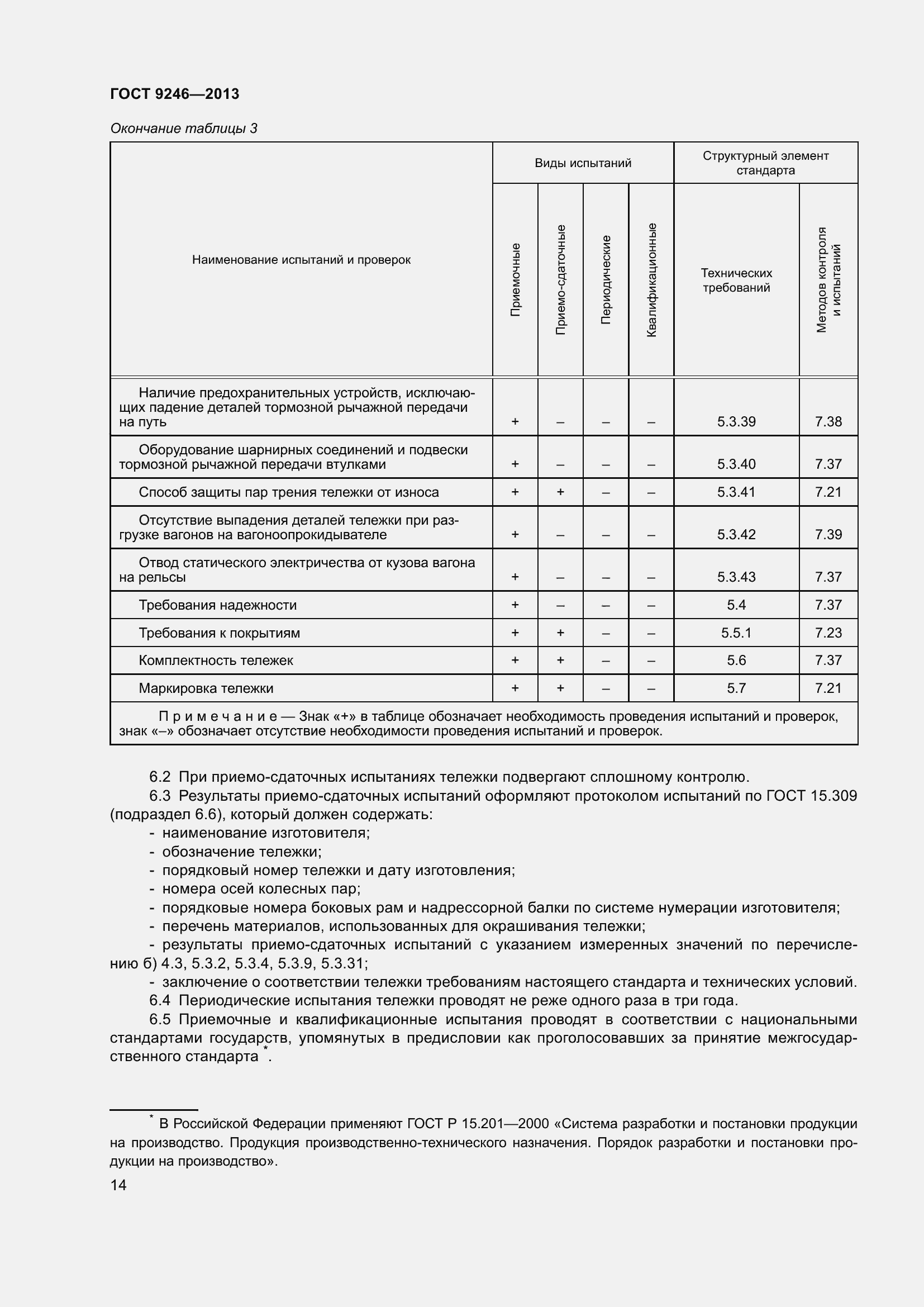 Страница 20 ГОСТ 9246-2013