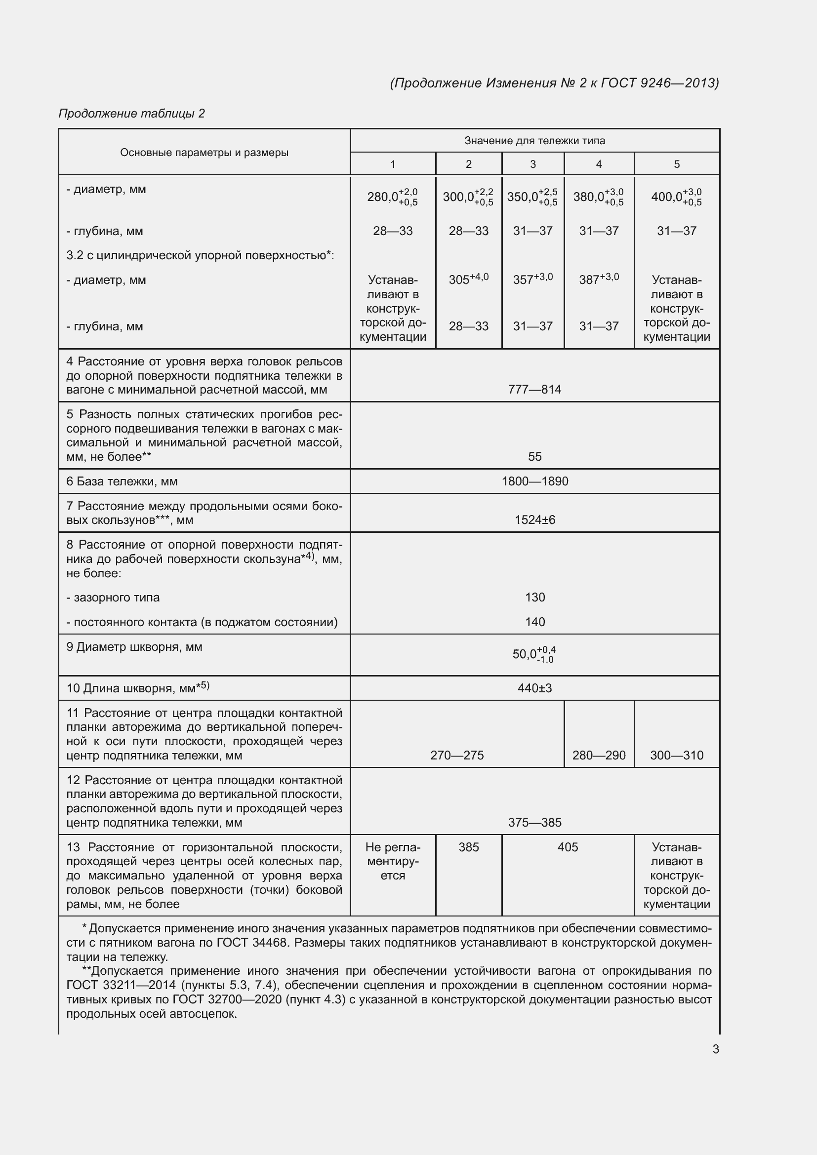 Приложение №2