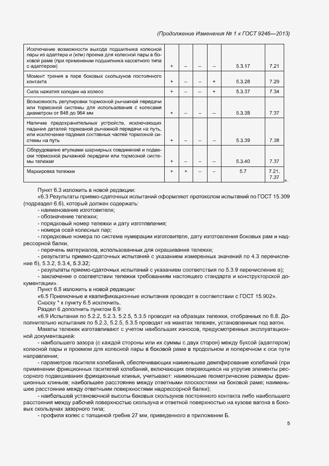 Приложение №1