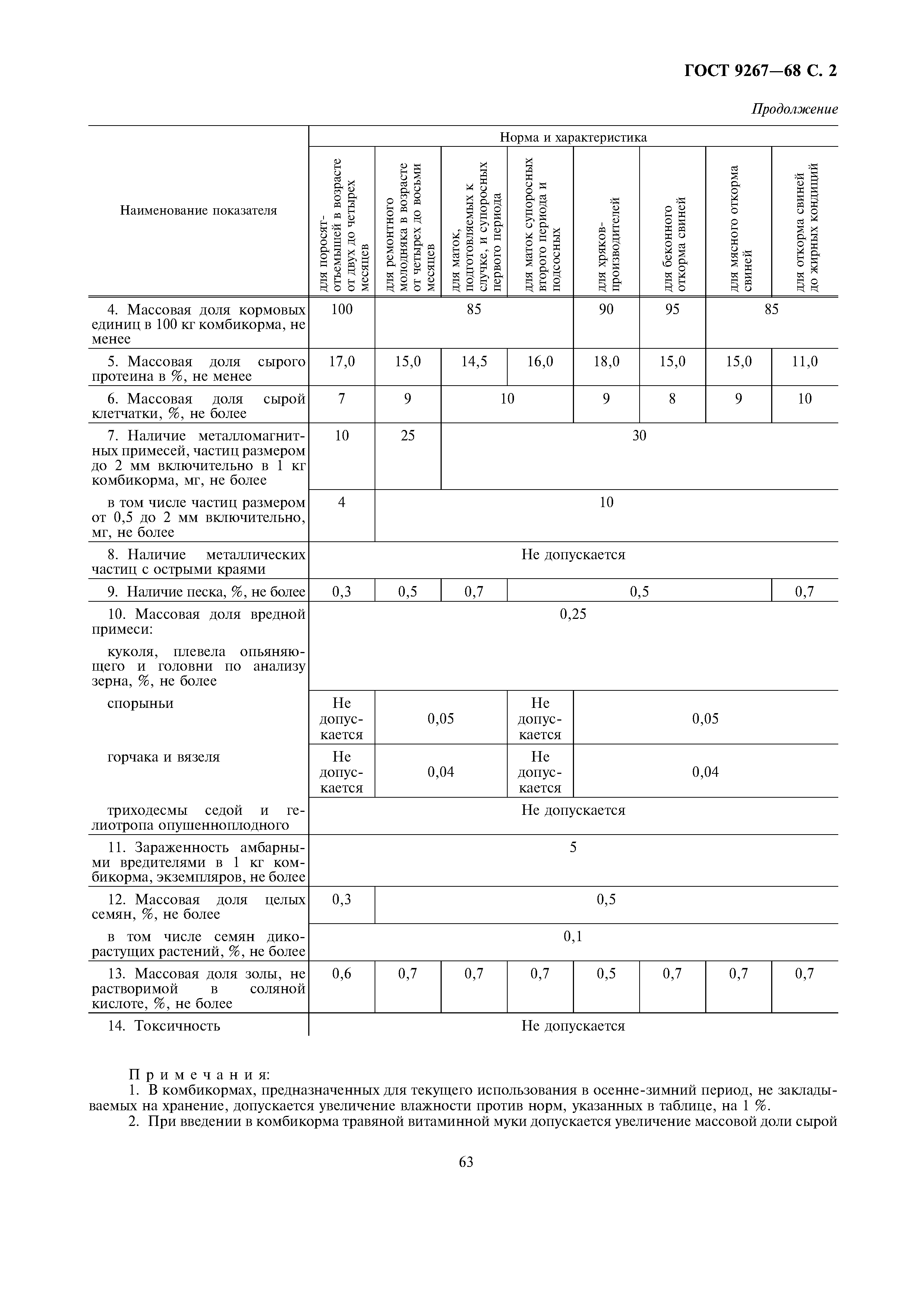 Страница 2 ГОСТ 9267-68