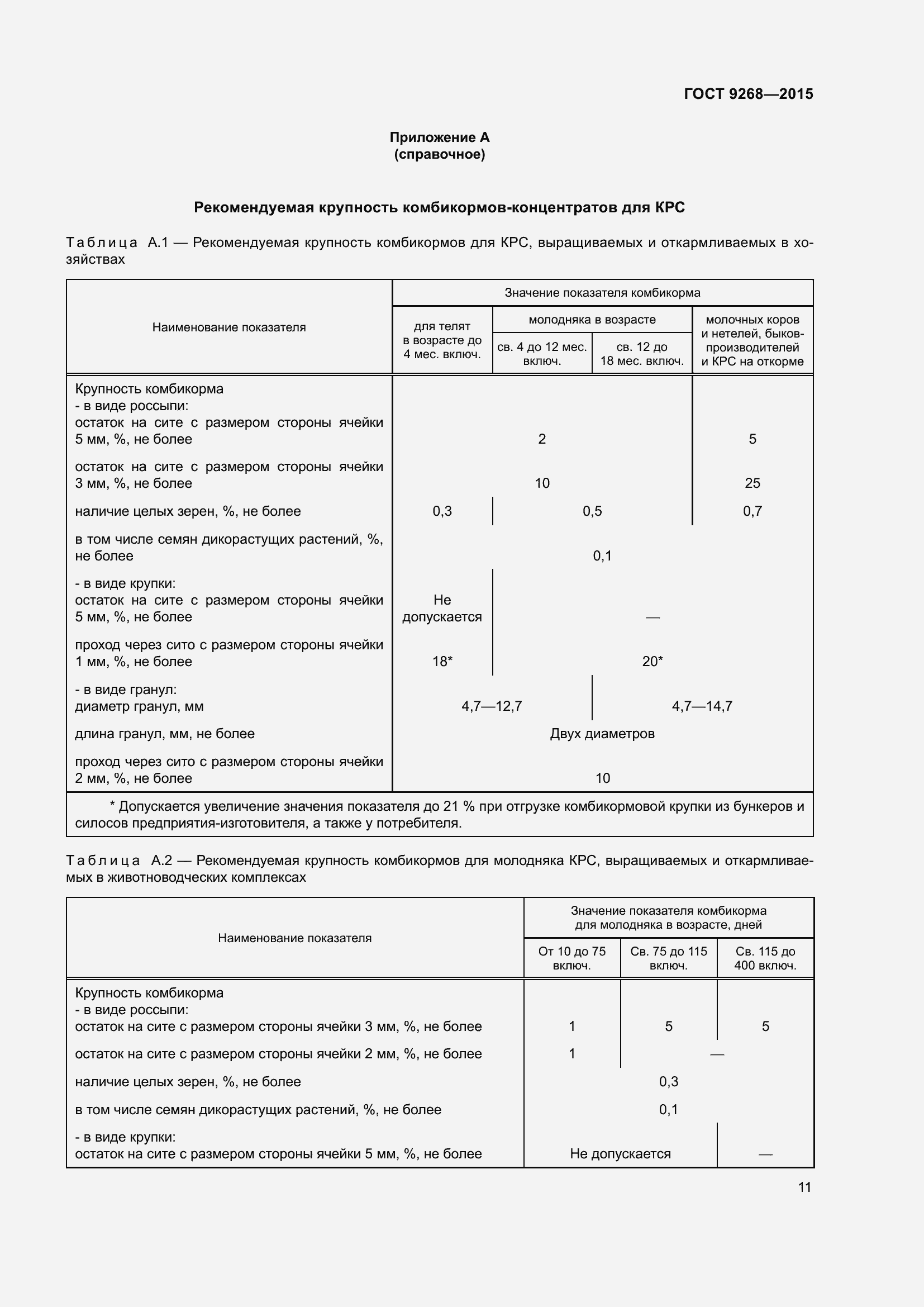 Страница 16 ГОСТ 9268-2015