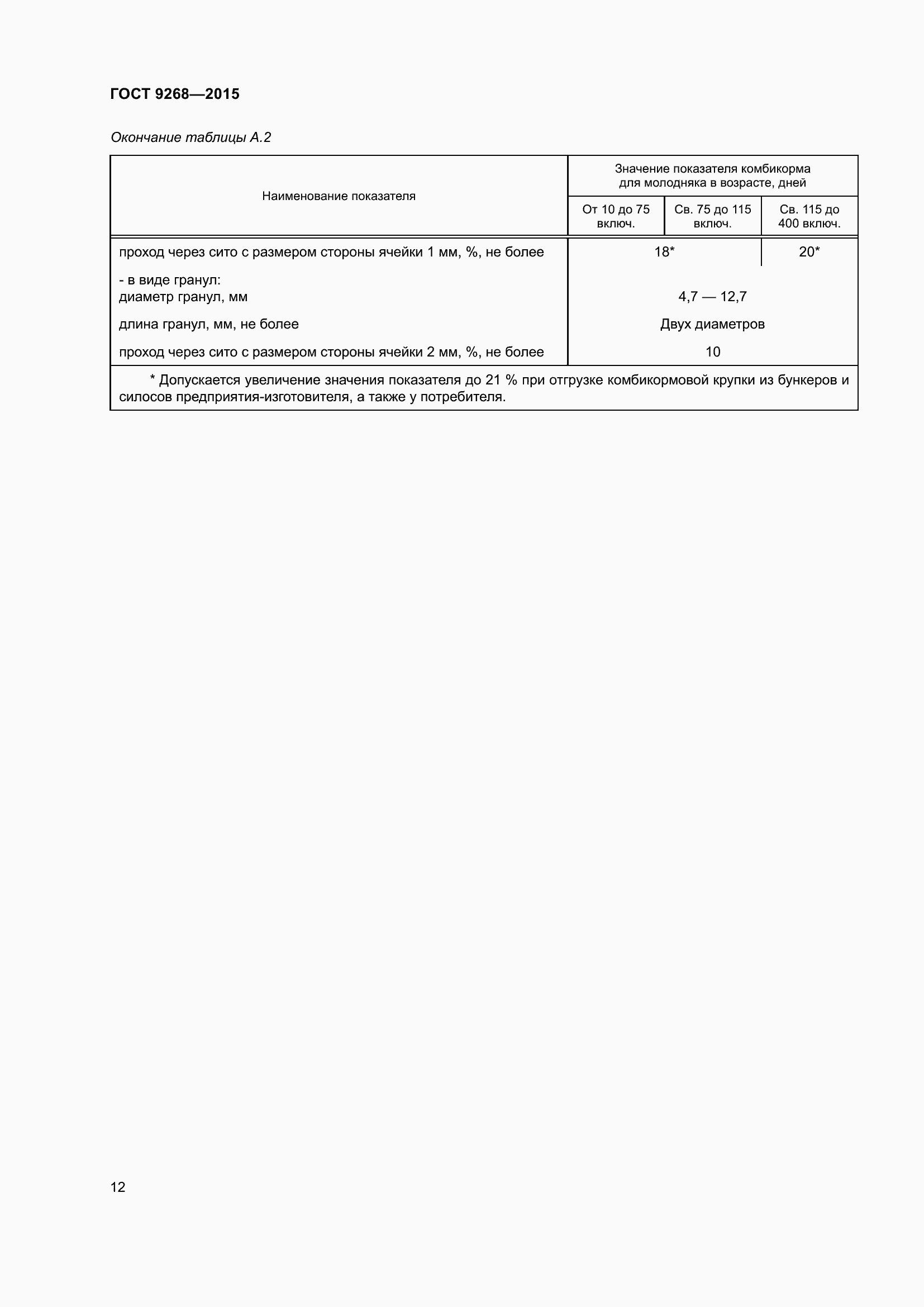 Страница 17 ГОСТ 9268-2015